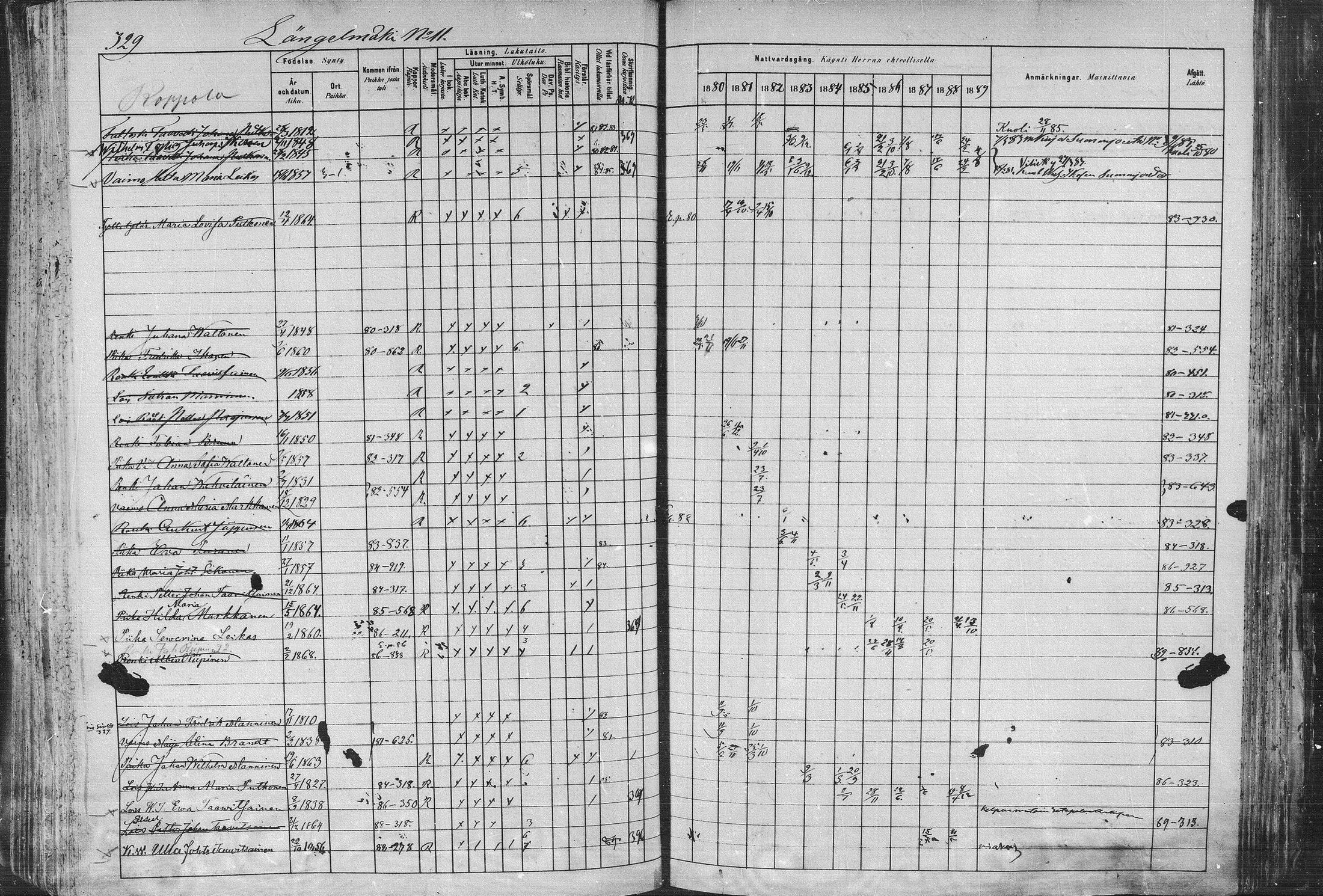 [ ../kirjat/Kirkonkirjat/pieksamaki/rippikirja_1880-1889_msrk_mko133-165/kuvat/329.jpg ]