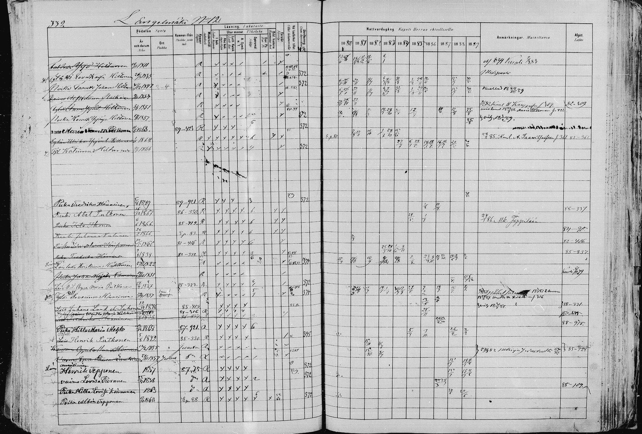 [ ../kirjat/Kirkonkirjat/pieksamaki/rippikirja_1880-1889_msrk_mko133-165/kuvat/332.jpg ]