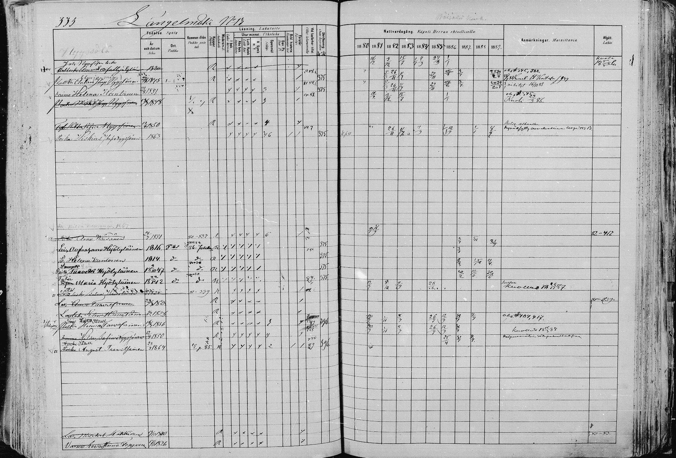 [ ../kirjat/Kirkonkirjat/pieksamaki/rippikirja_1880-1889_msrk_mko133-165/kuvat/335.jpg ]