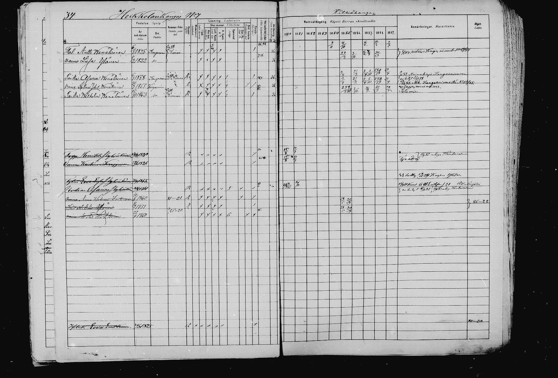 [ ../kirjat/Kirkonkirjat/pieksamaki/rippikirja_1880-1889_msrk_mko133-165/kuvat/34.jpg ]