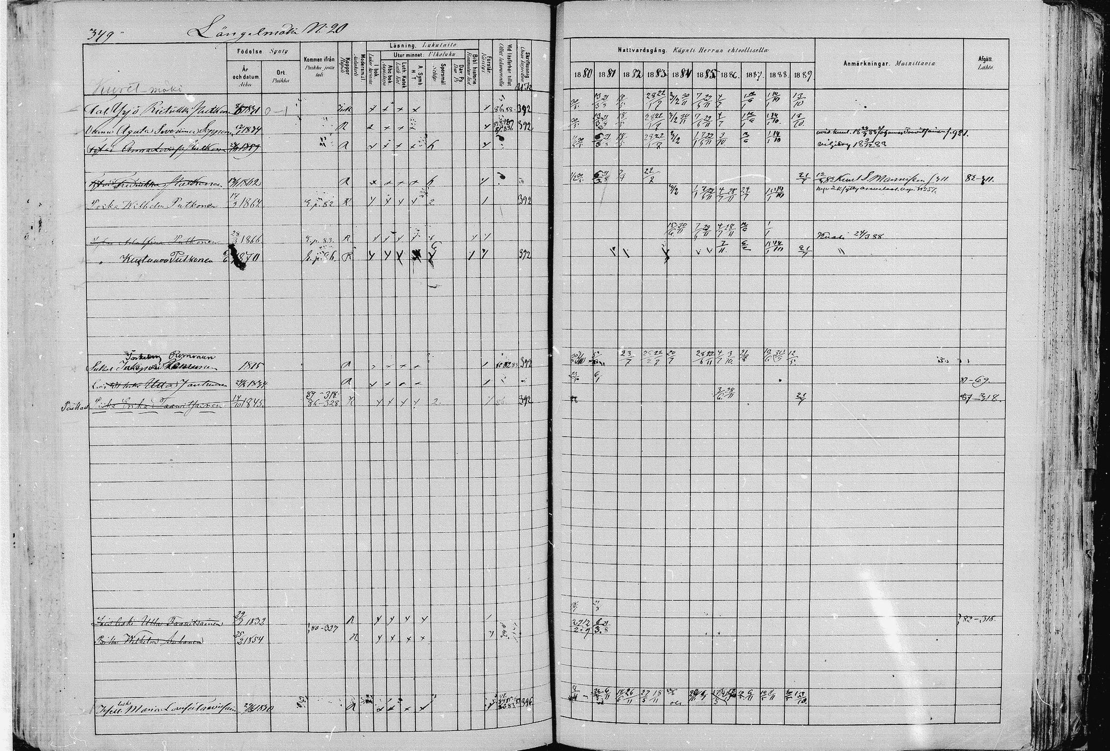 [ ../kirjat/Kirkonkirjat/pieksamaki/rippikirja_1880-1889_msrk_mko133-165/kuvat/349.jpg ]