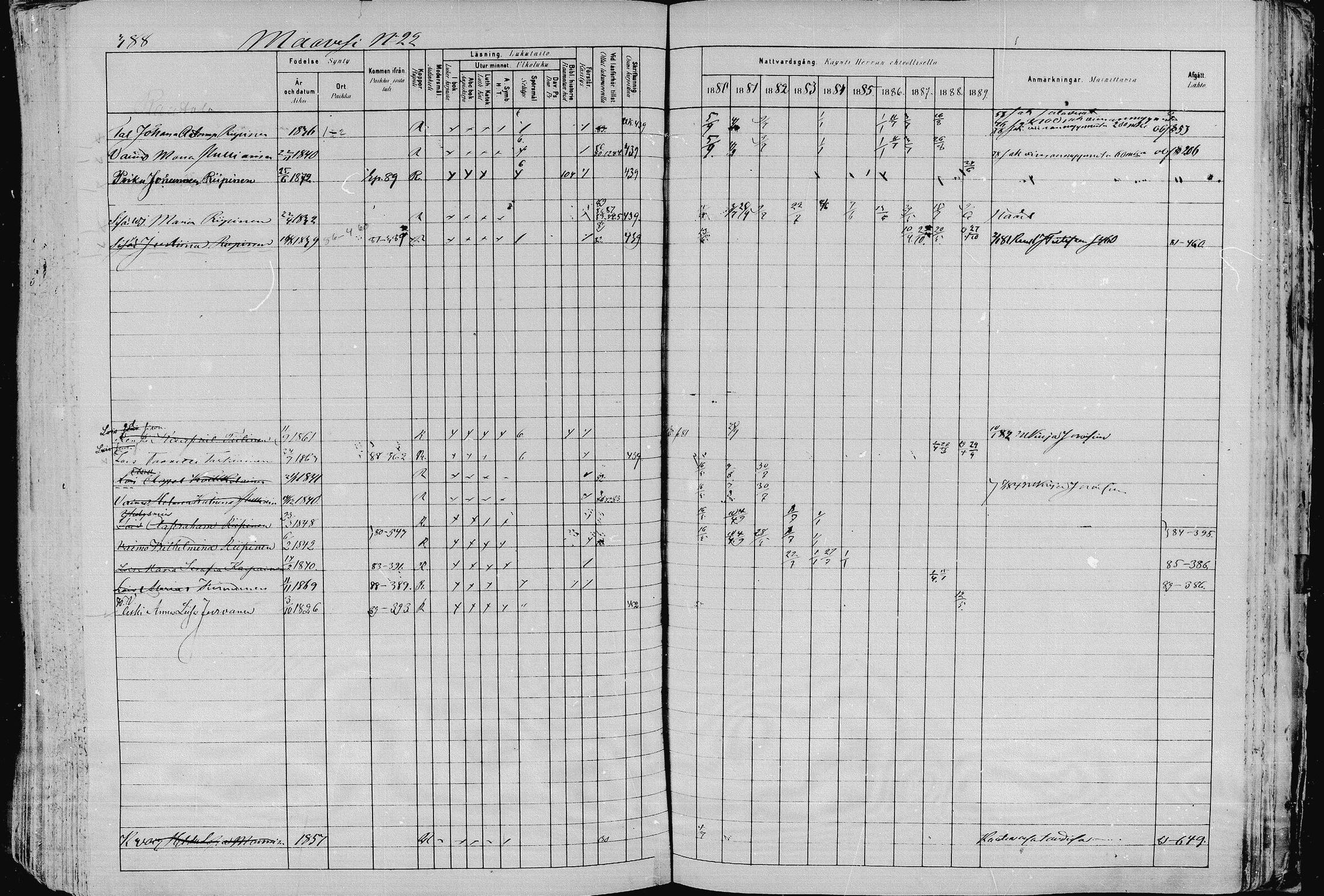 [ ../kirjat/Kirkonkirjat/pieksamaki/rippikirja_1880-1889_msrk_mko133-165/kuvat/388.jpg ]