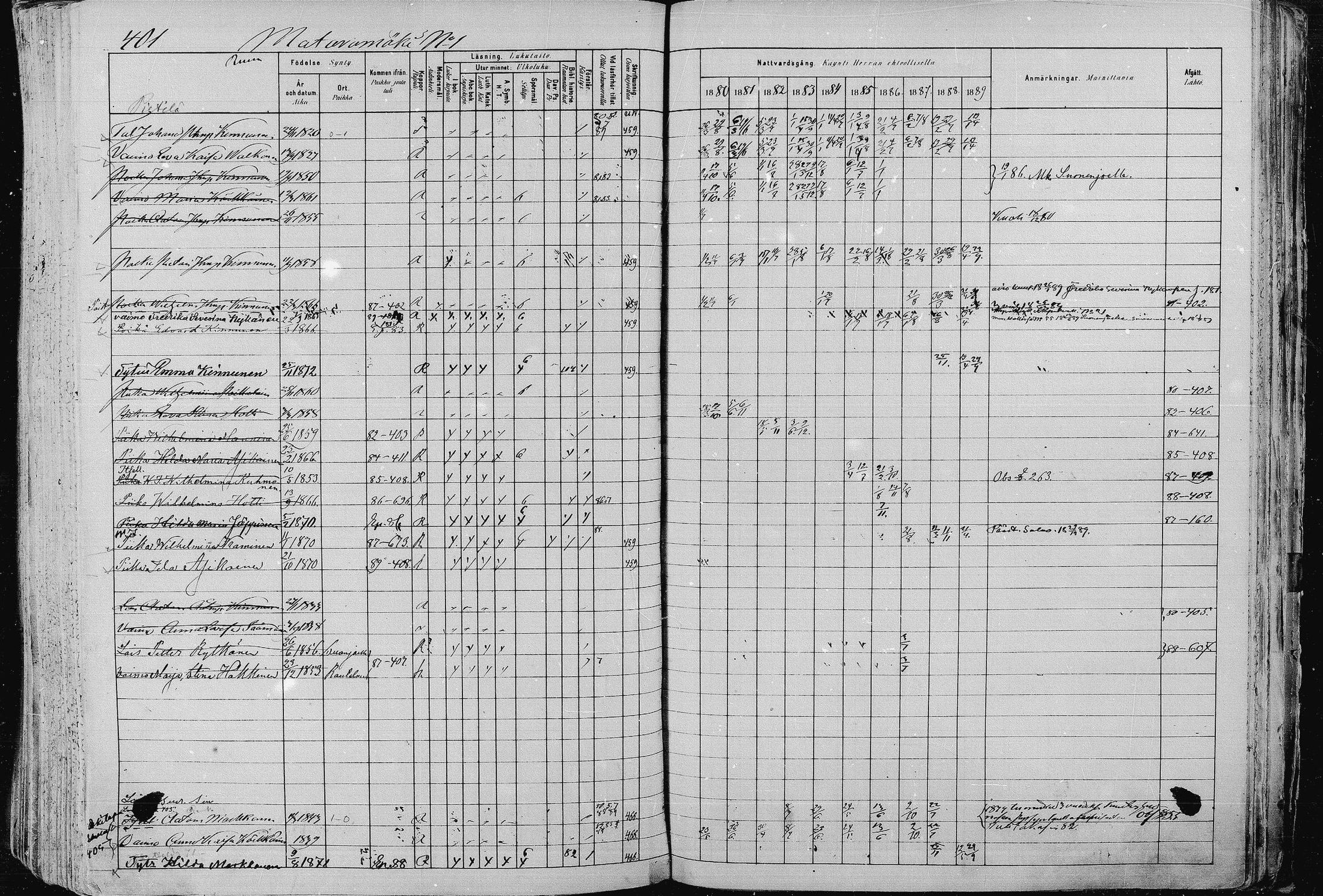 [ ../kirjat/Kirkonkirjat/pieksamaki/rippikirja_1880-1889_msrk_mko133-165/kuvat/401.jpg ]