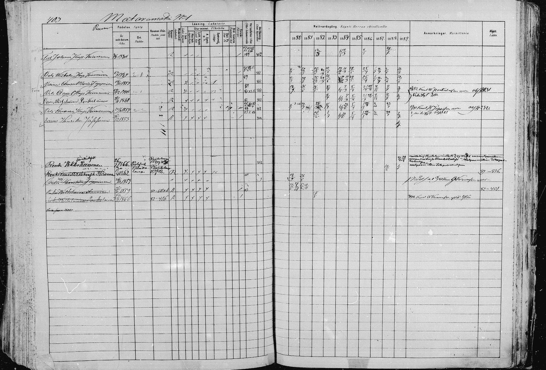 [ ../kirjat/Kirkonkirjat/pieksamaki/rippikirja_1880-1889_msrk_mko133-165/kuvat/403.jpg ]