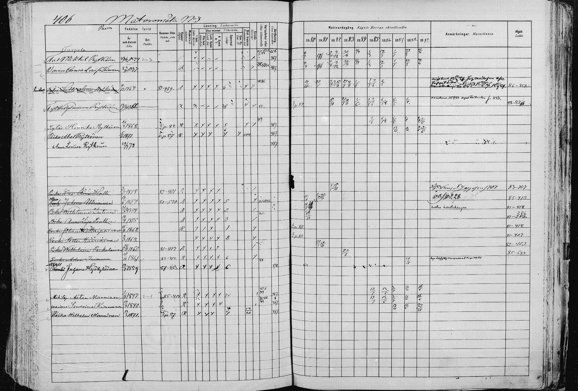 [ ../kirjat/Kirkonkirjat/pieksamaki/rippikirja_1880-1889_msrk_mko133-165/kuvat/406.jpg ]