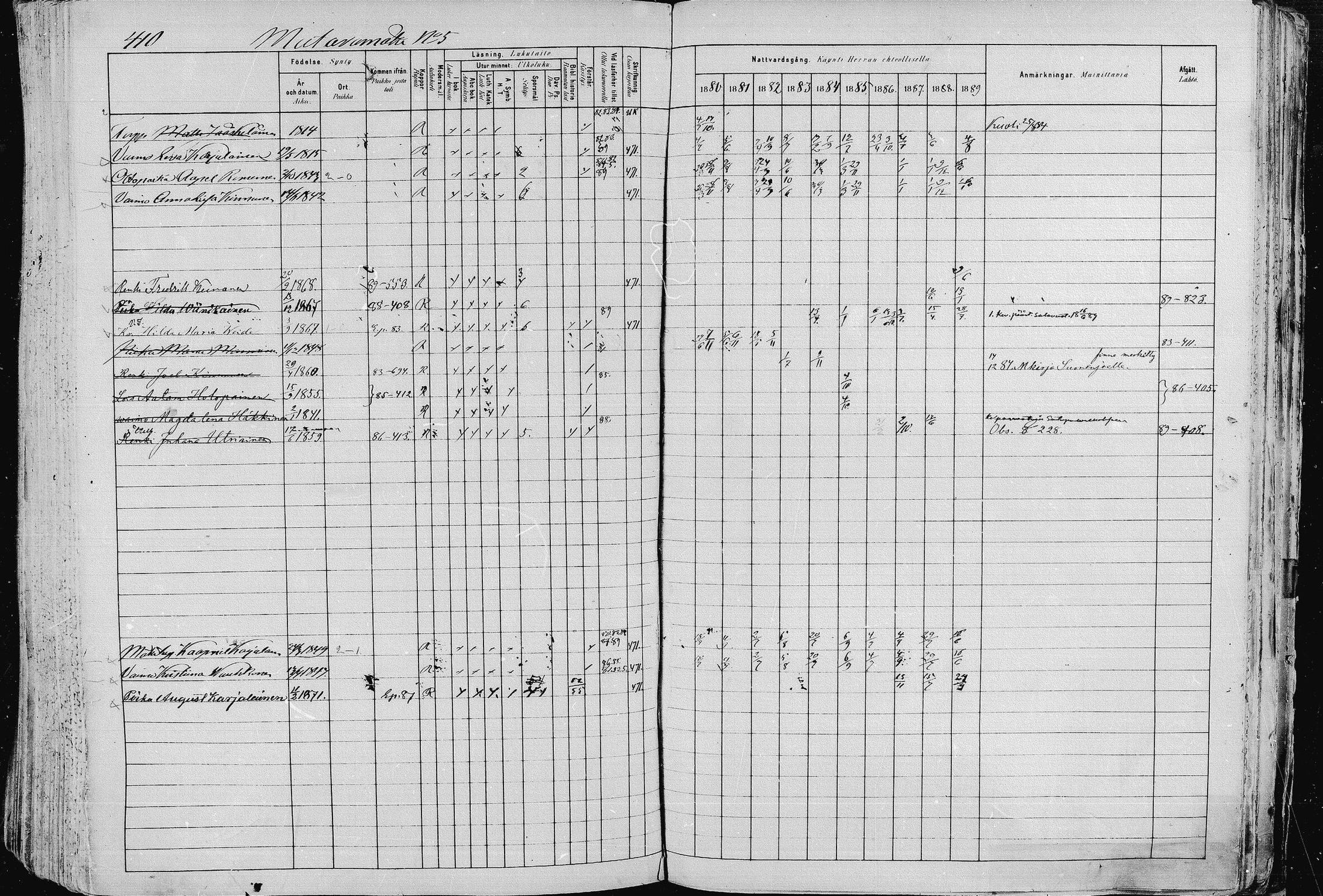 [ ../kirjat/Kirkonkirjat/pieksamaki/rippikirja_1880-1889_msrk_mko133-165/kuvat/410.jpg ]