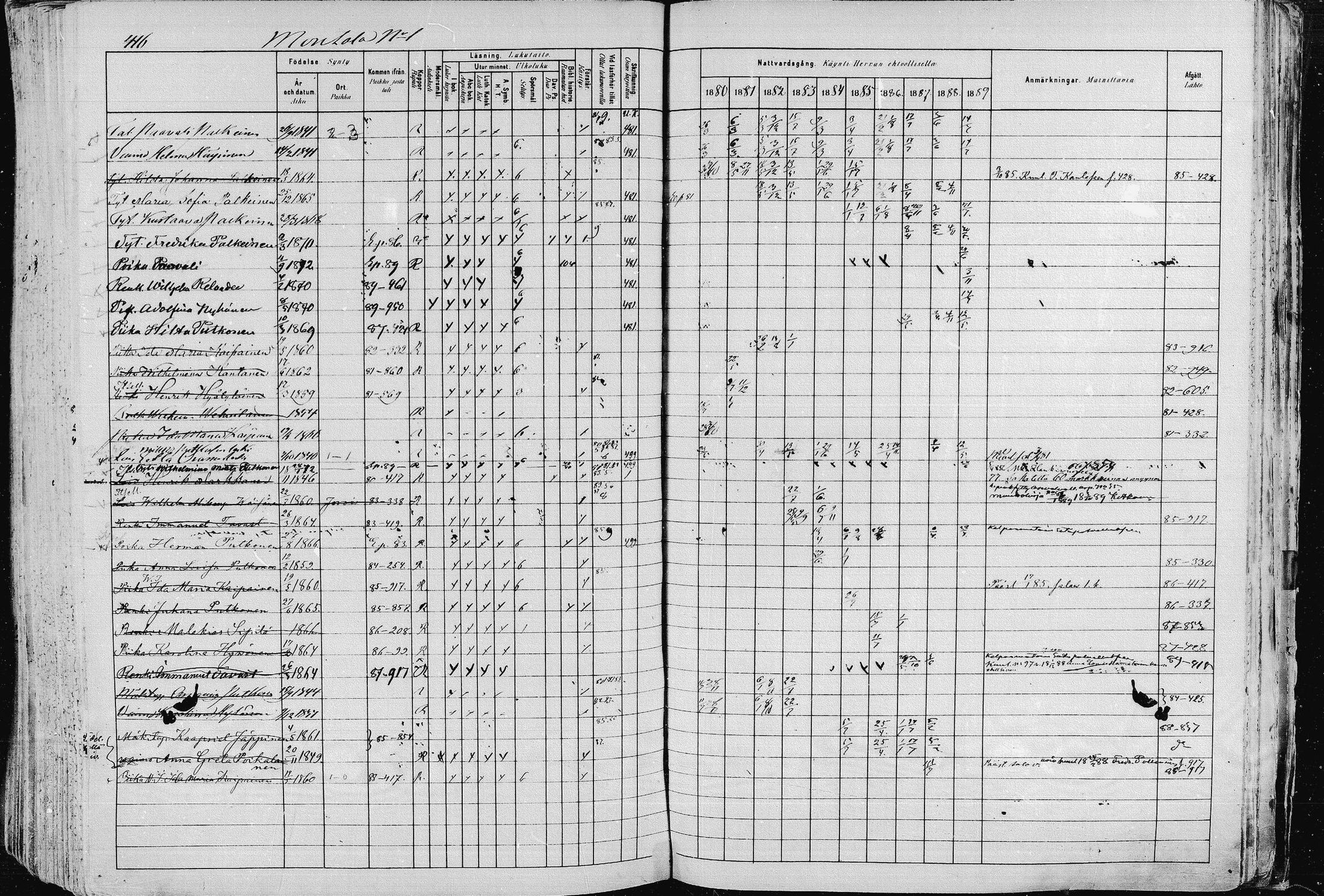 [ ../kirjat/Kirkonkirjat/pieksamaki/rippikirja_1880-1889_msrk_mko133-165/kuvat/416.jpg ]