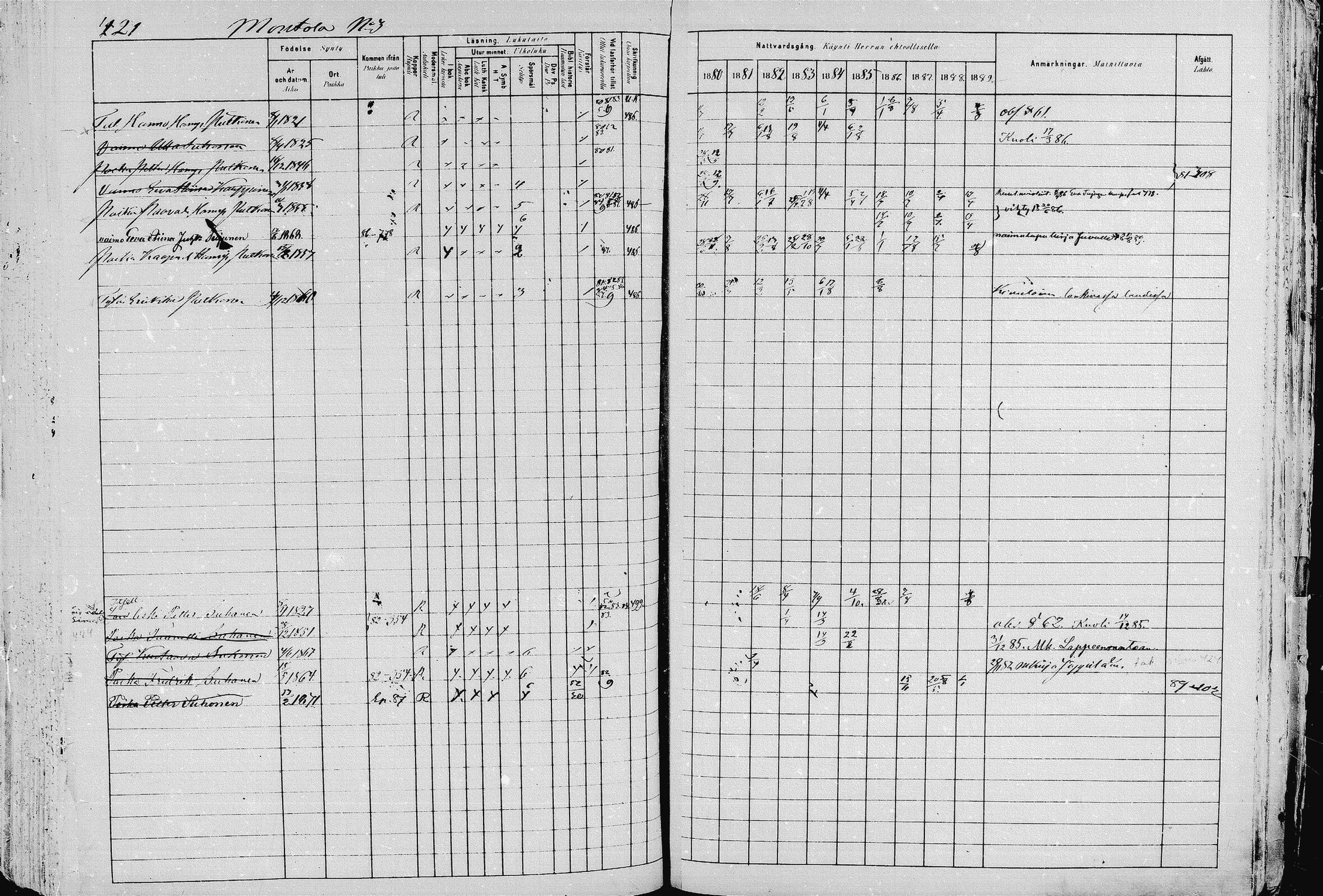 [ ../kirjat/Kirkonkirjat/pieksamaki/rippikirja_1880-1889_msrk_mko133-165/kuvat/421.jpg ]