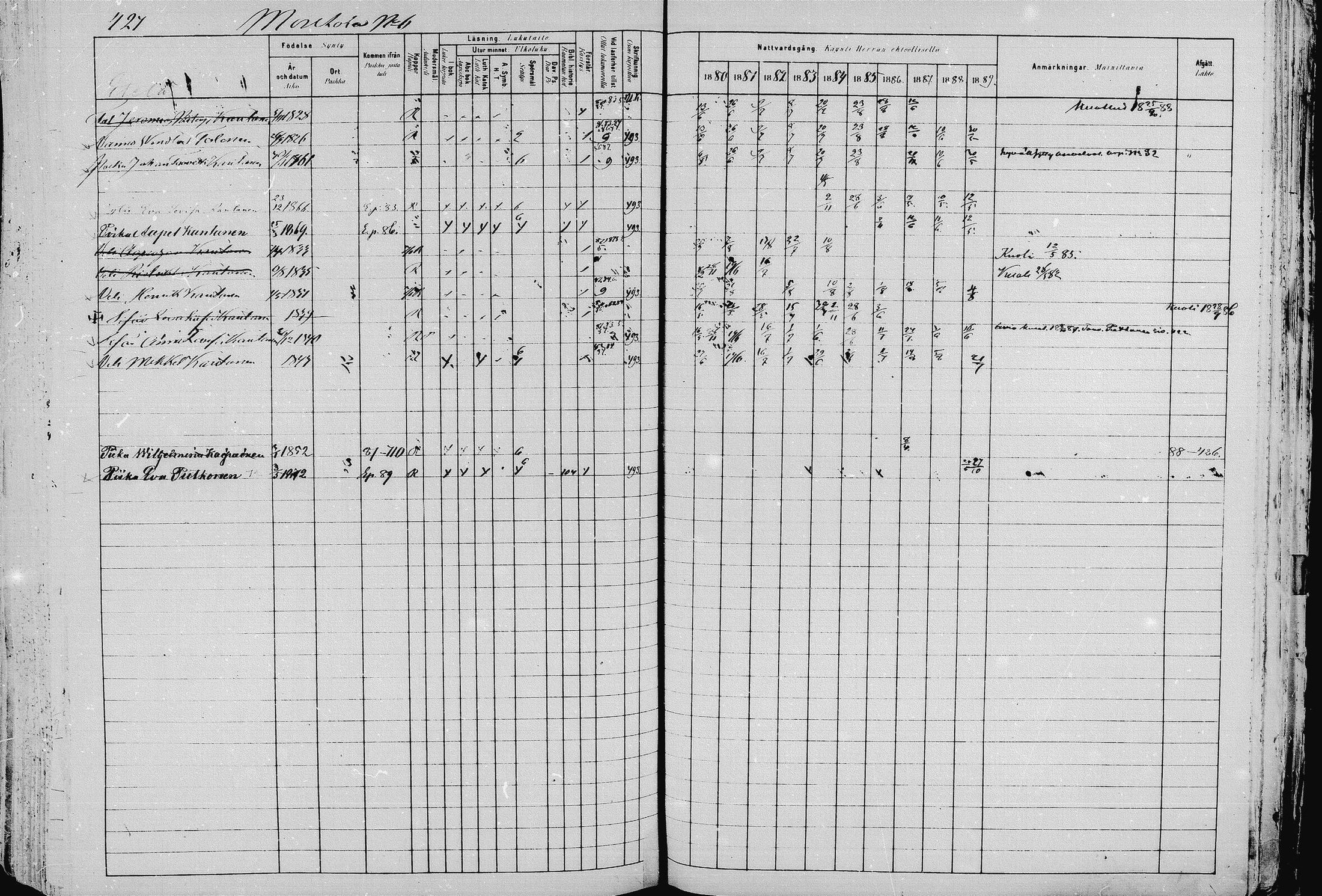 [ ../kirjat/Kirkonkirjat/pieksamaki/rippikirja_1880-1889_msrk_mko133-165/kuvat/427.jpg ]