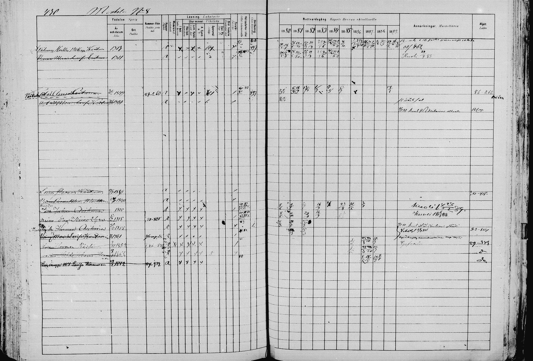 [ ../kirjat/Kirkonkirjat/pieksamaki/rippikirja_1880-1889_msrk_mko133-165/kuvat/430.jpg ]