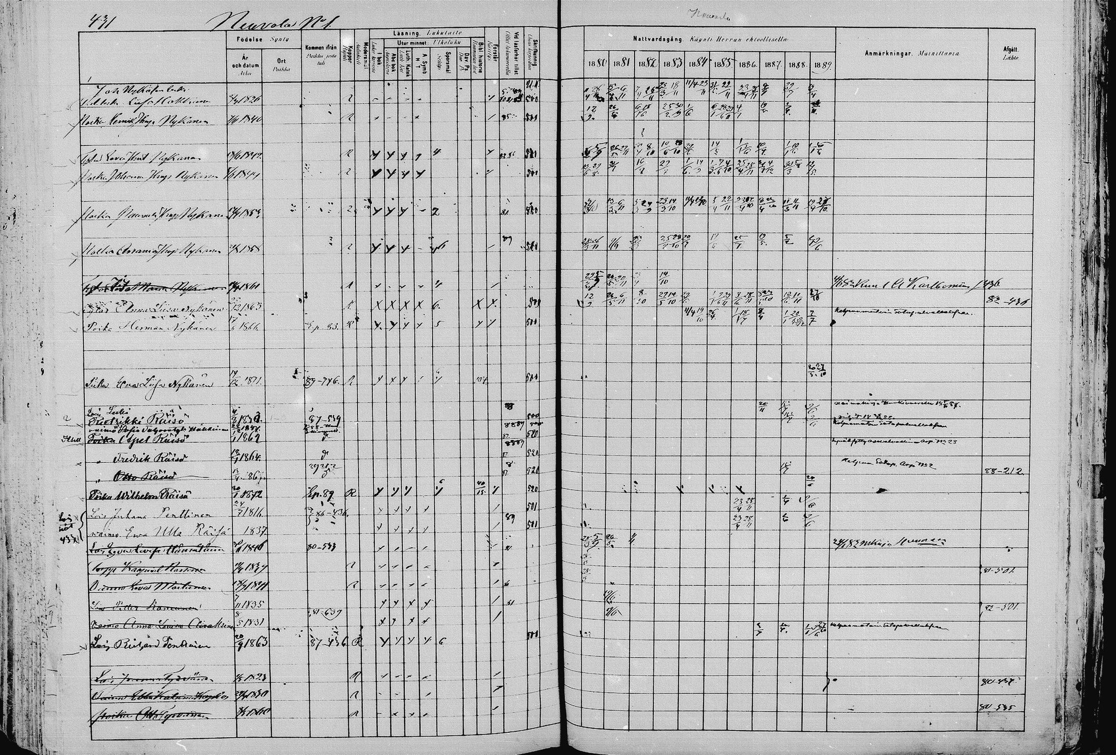 [ ../kirjat/Kirkonkirjat/pieksamaki/rippikirja_1880-1889_msrk_mko133-165/kuvat/431.jpg ]