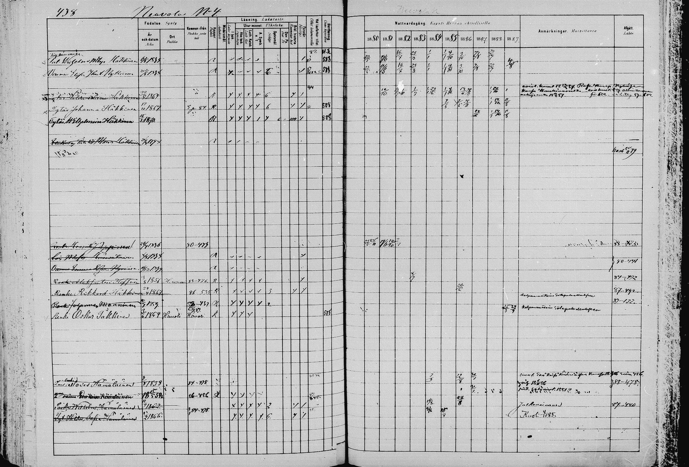 [ ../kirjat/Kirkonkirjat/pieksamaki/rippikirja_1880-1889_msrk_mko133-165/kuvat/438.jpg ]