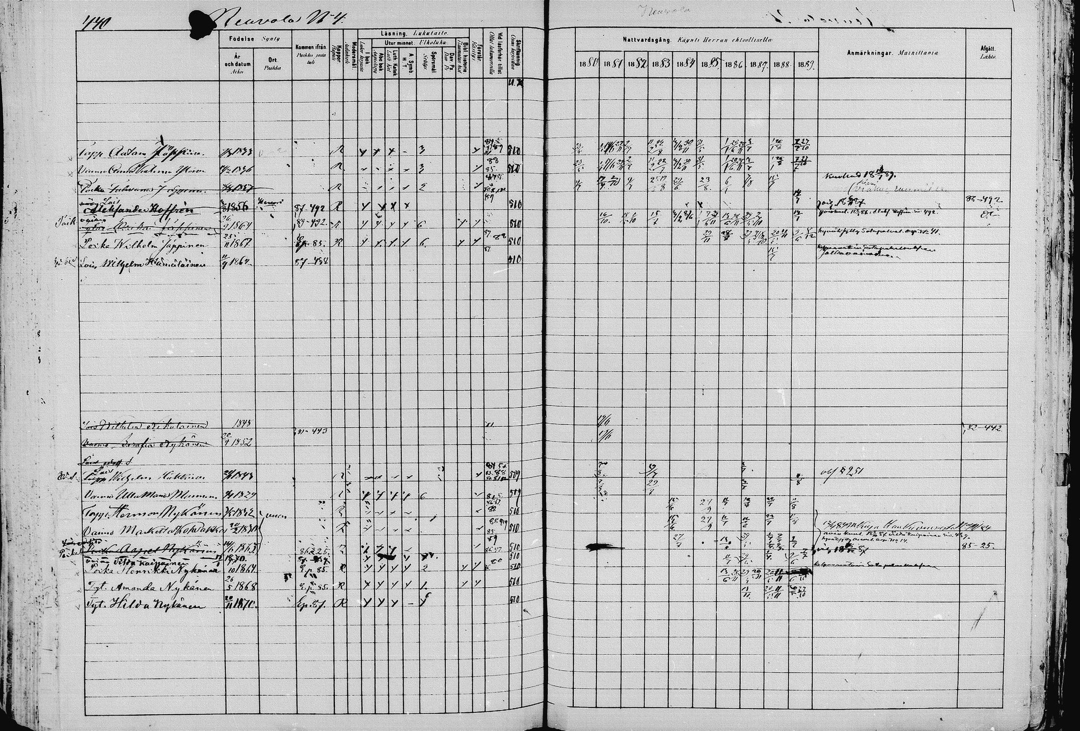 [ ../kirjat/Kirkonkirjat/pieksamaki/rippikirja_1880-1889_msrk_mko133-165/kuvat/440.jpg ]