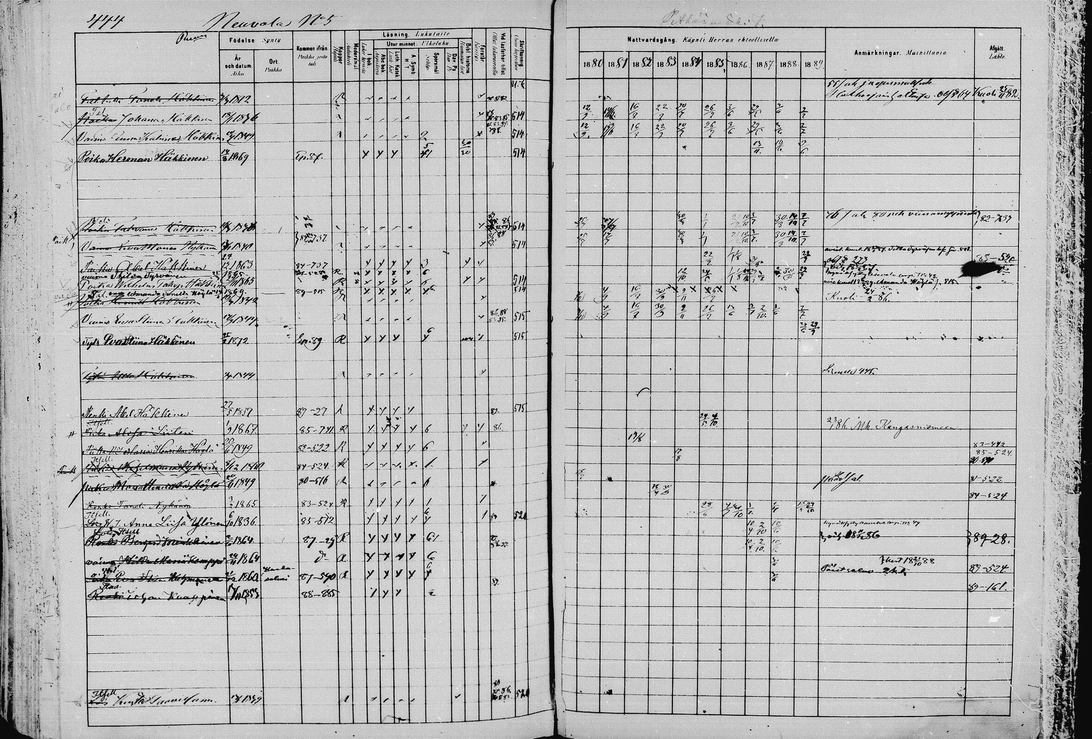 [ ../kirjat/Kirkonkirjat/pieksamaki/rippikirja_1880-1889_msrk_mko133-165/kuvat/444.jpg ]