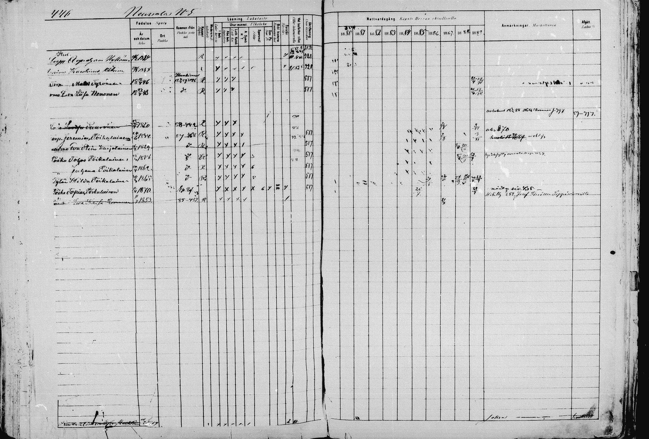 [ ../kirjat/Kirkonkirjat/pieksamaki/rippikirja_1880-1889_msrk_mko133-165/kuvat/446.jpg ]