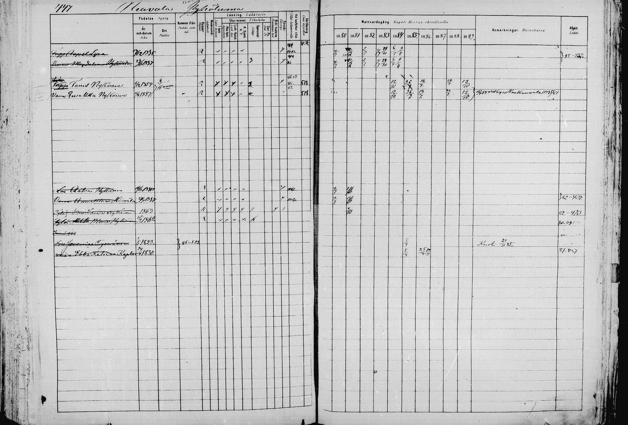 [ ../kirjat/Kirkonkirjat/pieksamaki/rippikirja_1880-1889_msrk_mko133-165/kuvat/447.jpg ]
