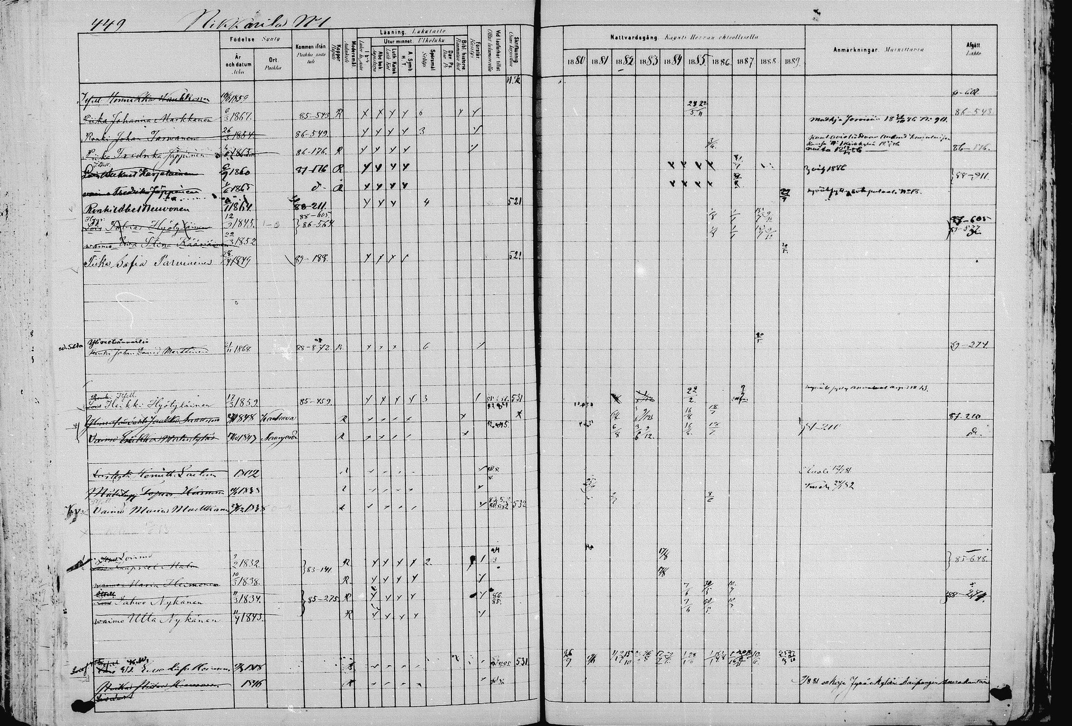 [ ../kirjat/Kirkonkirjat/pieksamaki/rippikirja_1880-1889_msrk_mko133-165/kuvat/449.jpg ]