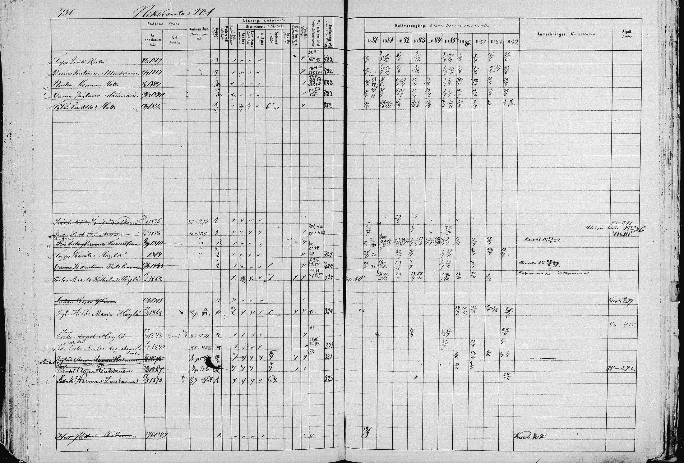 [ ../kirjat/Kirkonkirjat/pieksamaki/rippikirja_1880-1889_msrk_mko133-165/kuvat/451.jpg ]
