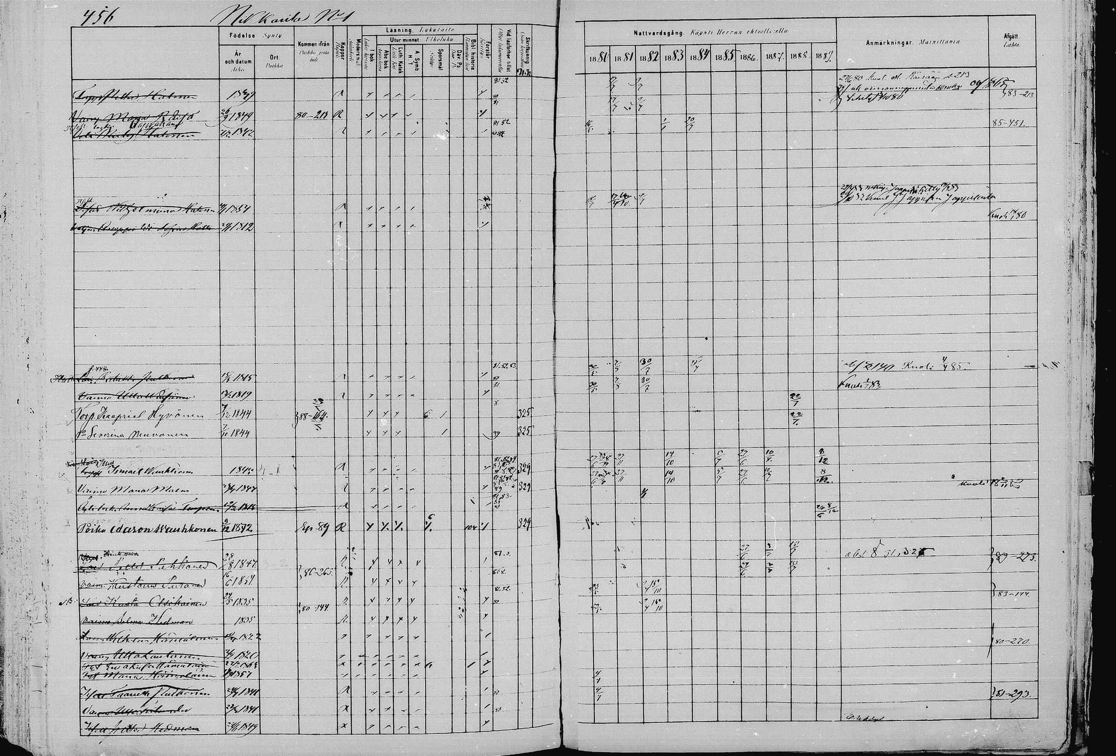 [ ../kirjat/Kirkonkirjat/pieksamaki/rippikirja_1880-1889_msrk_mko133-165/kuvat/456.jpg ]