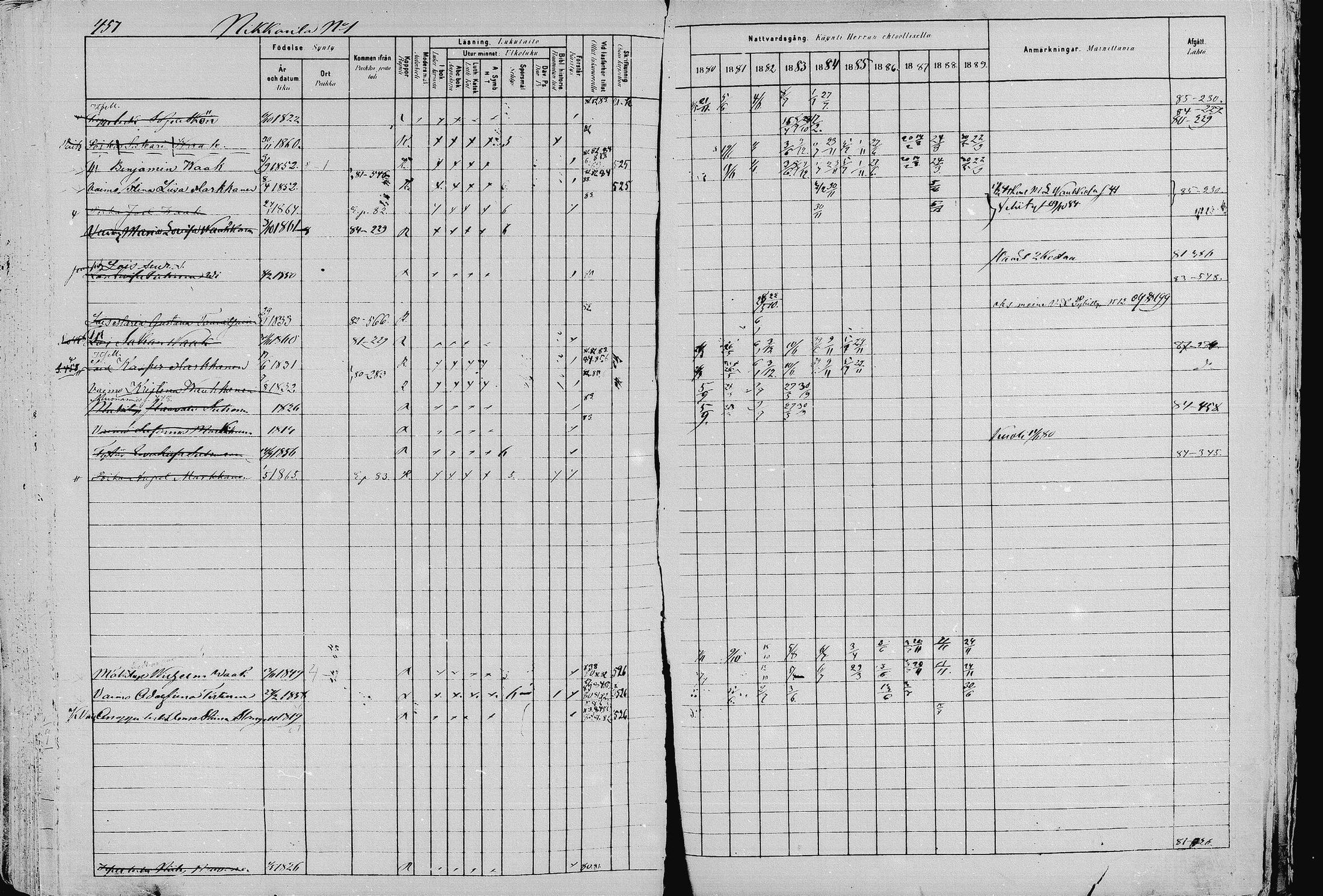 [ ../kirjat/Kirkonkirjat/pieksamaki/rippikirja_1880-1889_msrk_mko133-165/kuvat/457.jpg ]