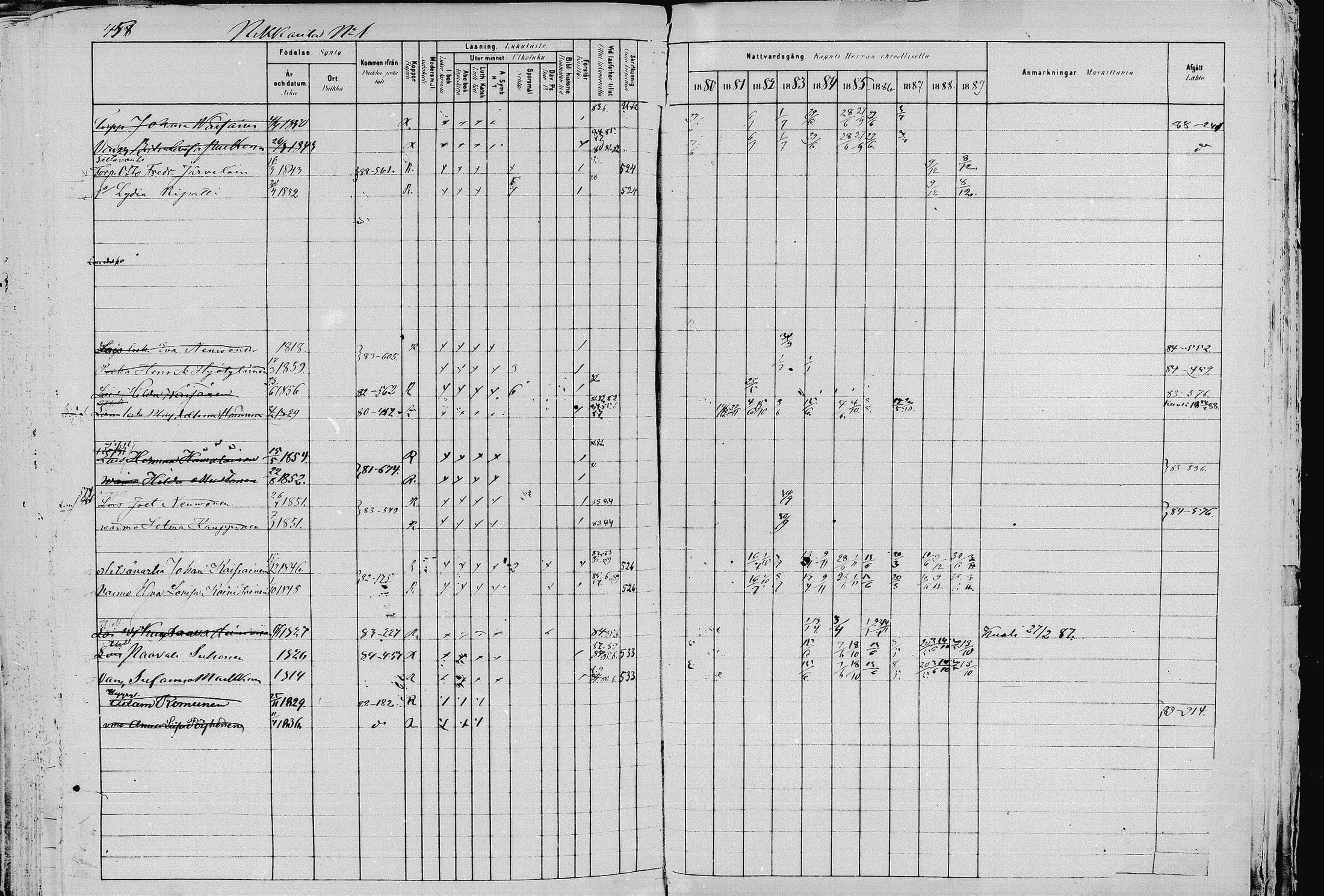 [ ../kirjat/Kirkonkirjat/pieksamaki/rippikirja_1880-1889_msrk_mko133-165/kuvat/458.jpg ]