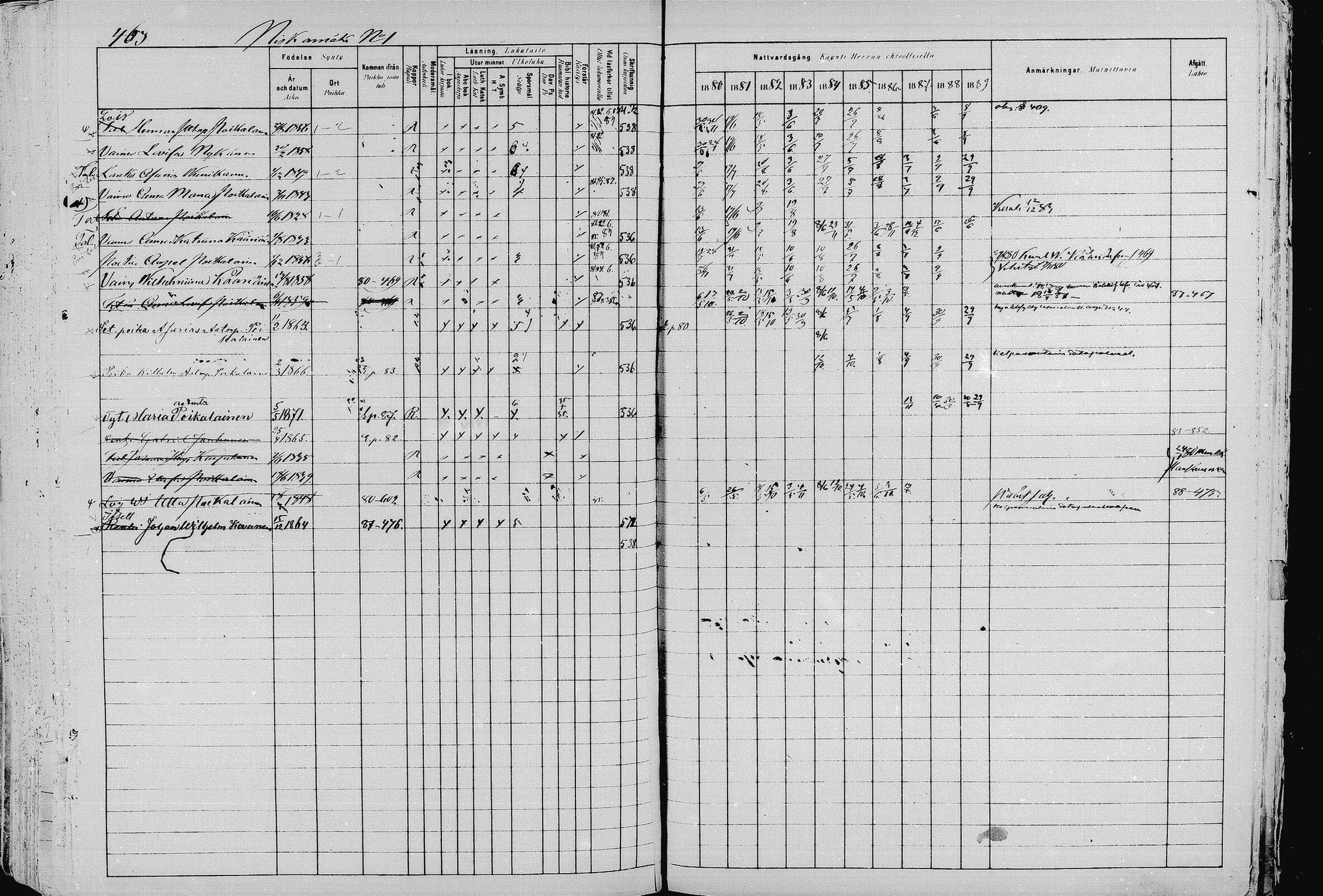 [ ../kirjat/Kirkonkirjat/pieksamaki/rippikirja_1880-1889_msrk_mko133-165/kuvat/463.jpg ]