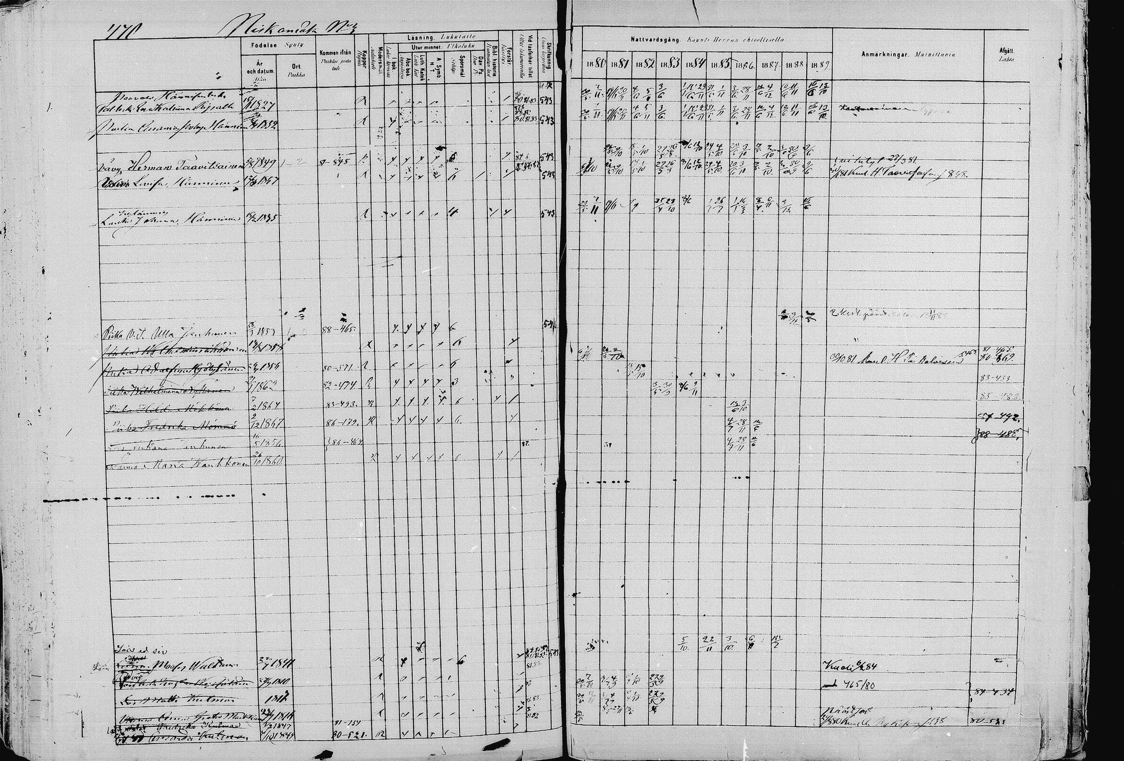 [ ../kirjat/Kirkonkirjat/pieksamaki/rippikirja_1880-1889_msrk_mko133-165/kuvat/470.jpg ]