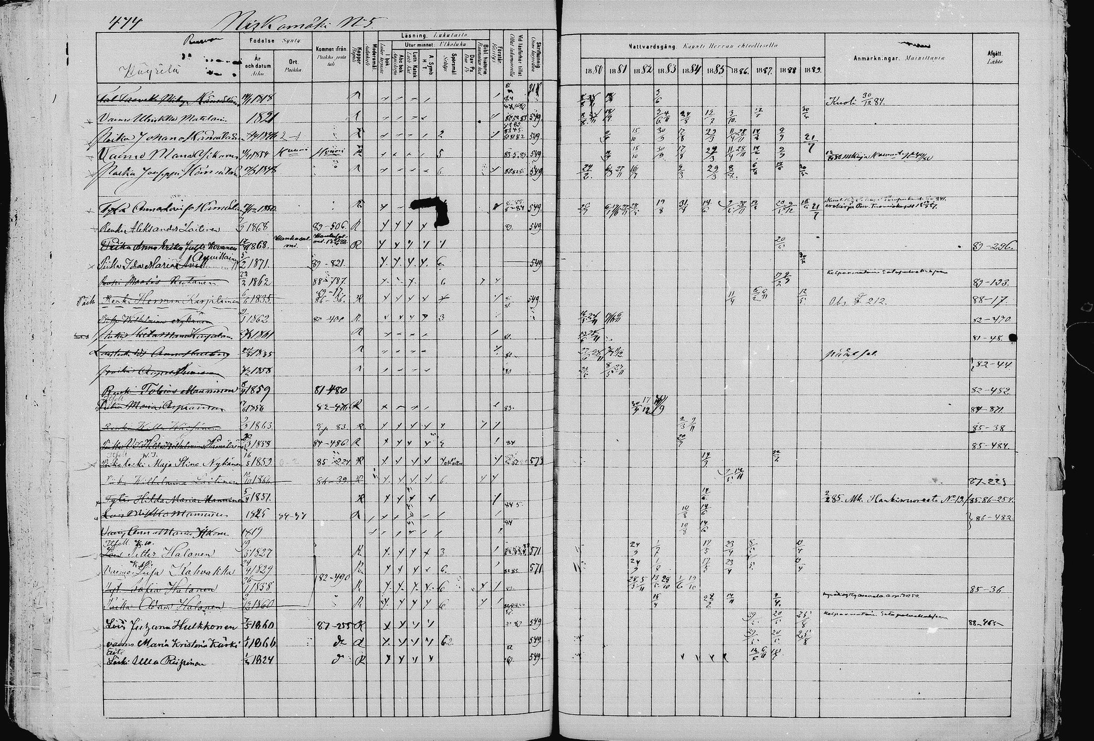 [ ../kirjat/Kirkonkirjat/pieksamaki/rippikirja_1880-1889_msrk_mko133-165/kuvat/474.jpg ]