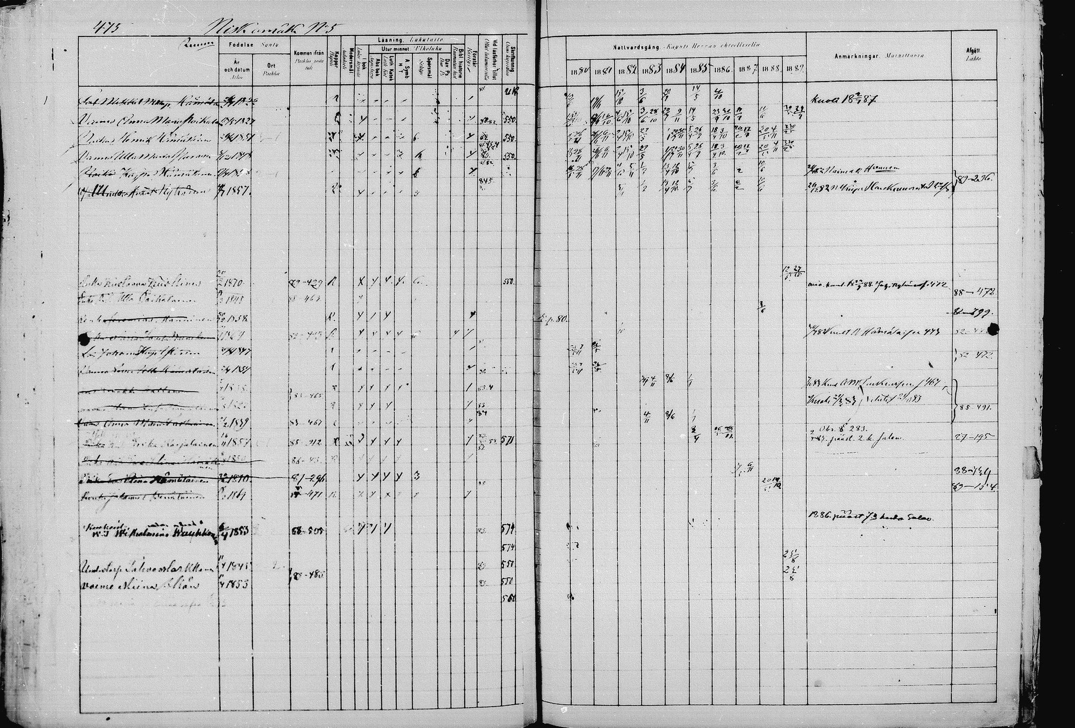 [ ../kirjat/Kirkonkirjat/pieksamaki/rippikirja_1880-1889_msrk_mko133-165/kuvat/475.jpg ]