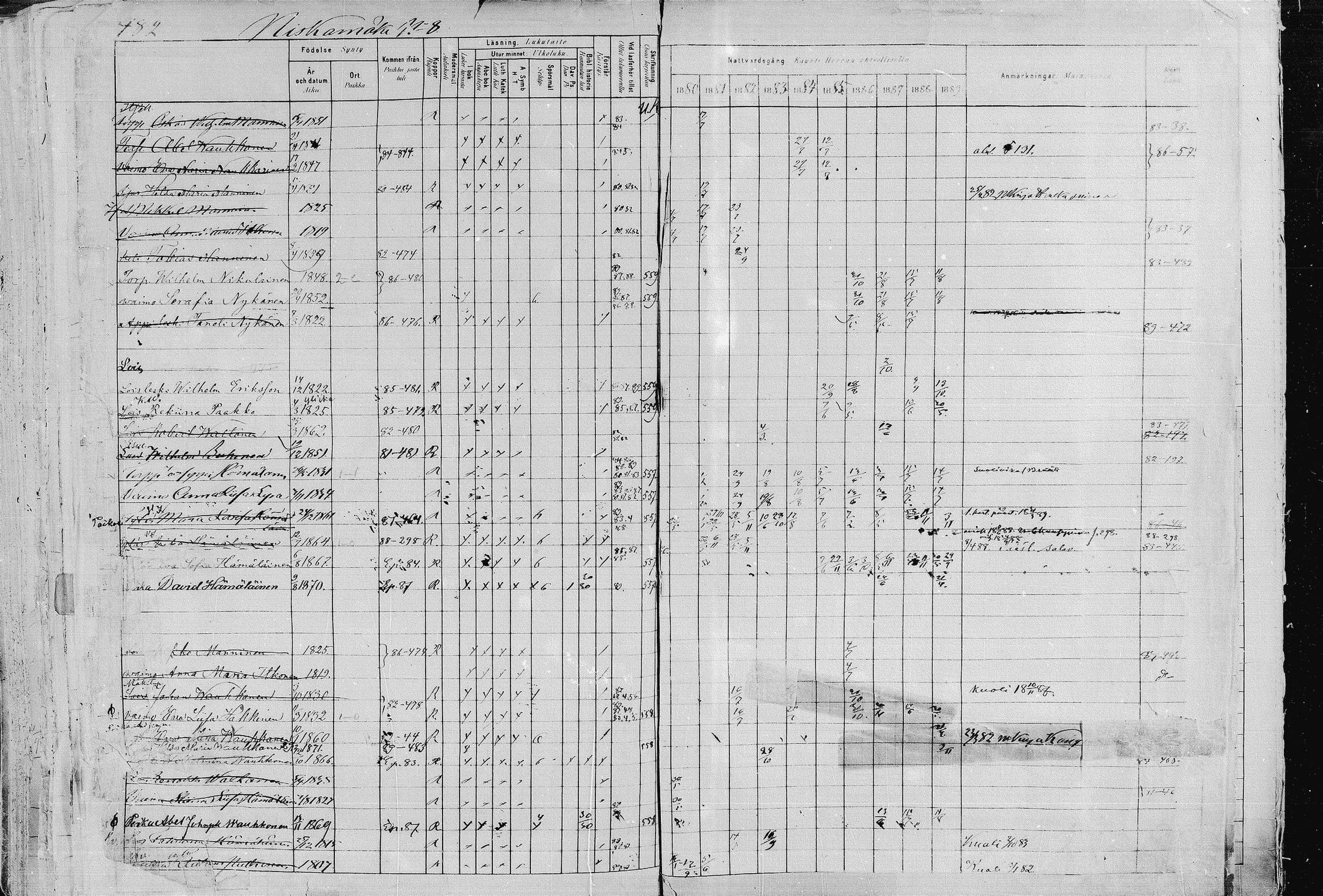 [ ../kirjat/Kirkonkirjat/pieksamaki/rippikirja_1880-1889_msrk_mko133-165/kuvat/482.jpg ]