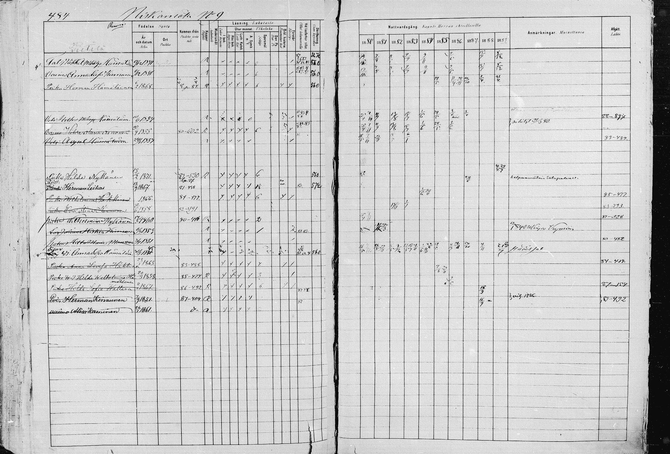 [ ../kirjat/Kirkonkirjat/pieksamaki/rippikirja_1880-1889_msrk_mko133-165/kuvat/484.jpg ]
