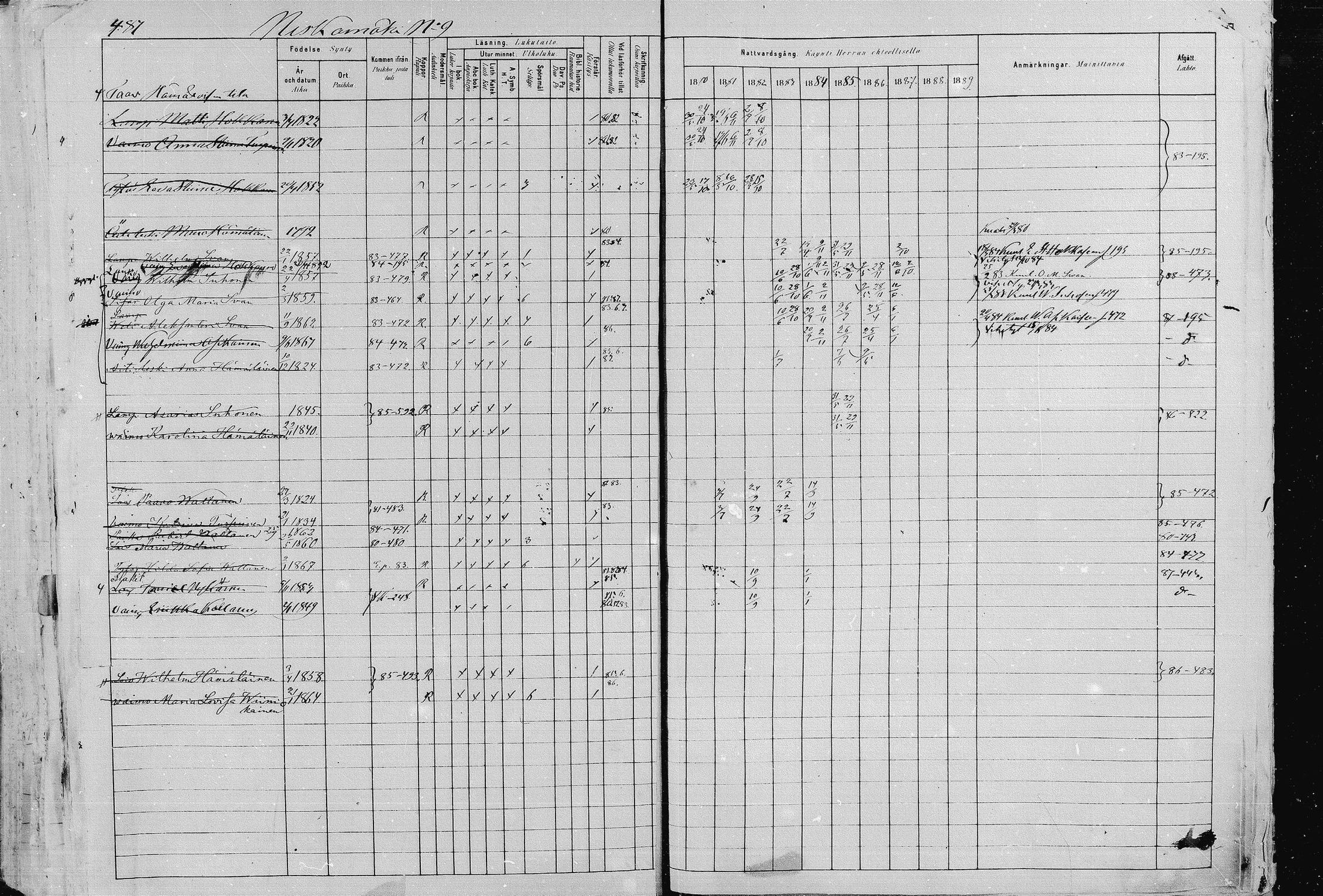 [ ../kirjat/Kirkonkirjat/pieksamaki/rippikirja_1880-1889_msrk_mko133-165/kuvat/487.jpg ]