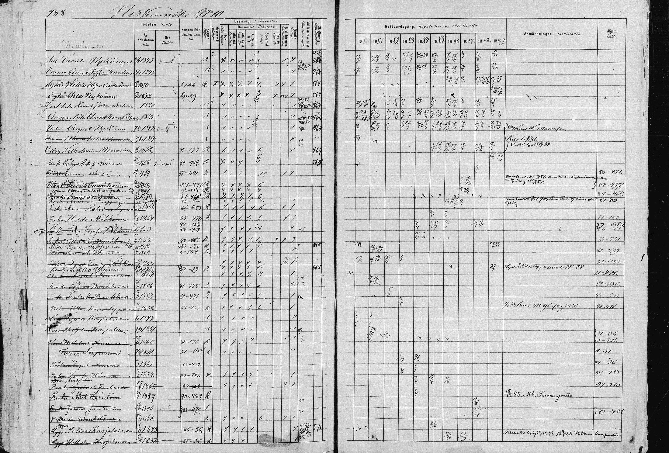 [ ../kirjat/Kirkonkirjat/pieksamaki/rippikirja_1880-1889_msrk_mko133-165/kuvat/488.jpg ]