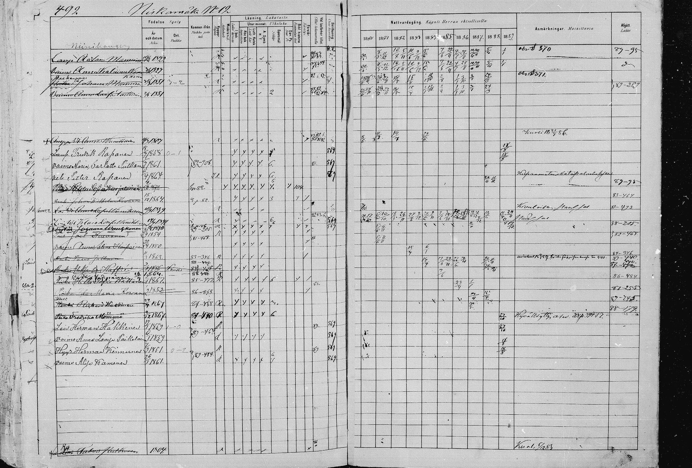 [ ../kirjat/Kirkonkirjat/pieksamaki/rippikirja_1880-1889_msrk_mko133-165/kuvat/492.jpg ]