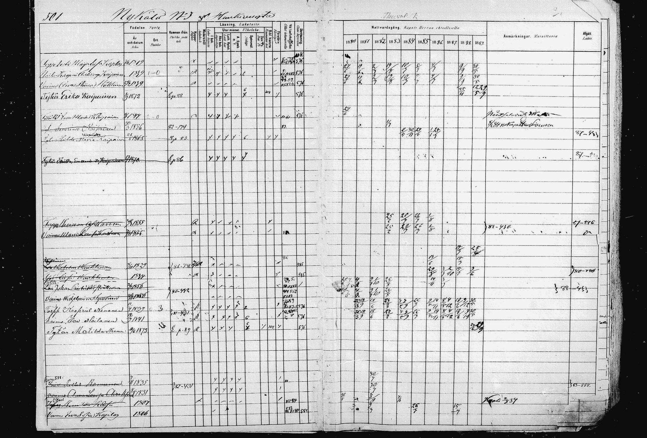 [ ../kirjat/Kirkonkirjat/pieksamaki/rippikirja_1880-1889_msrk_mko133-165/kuvat/496.jpg ]