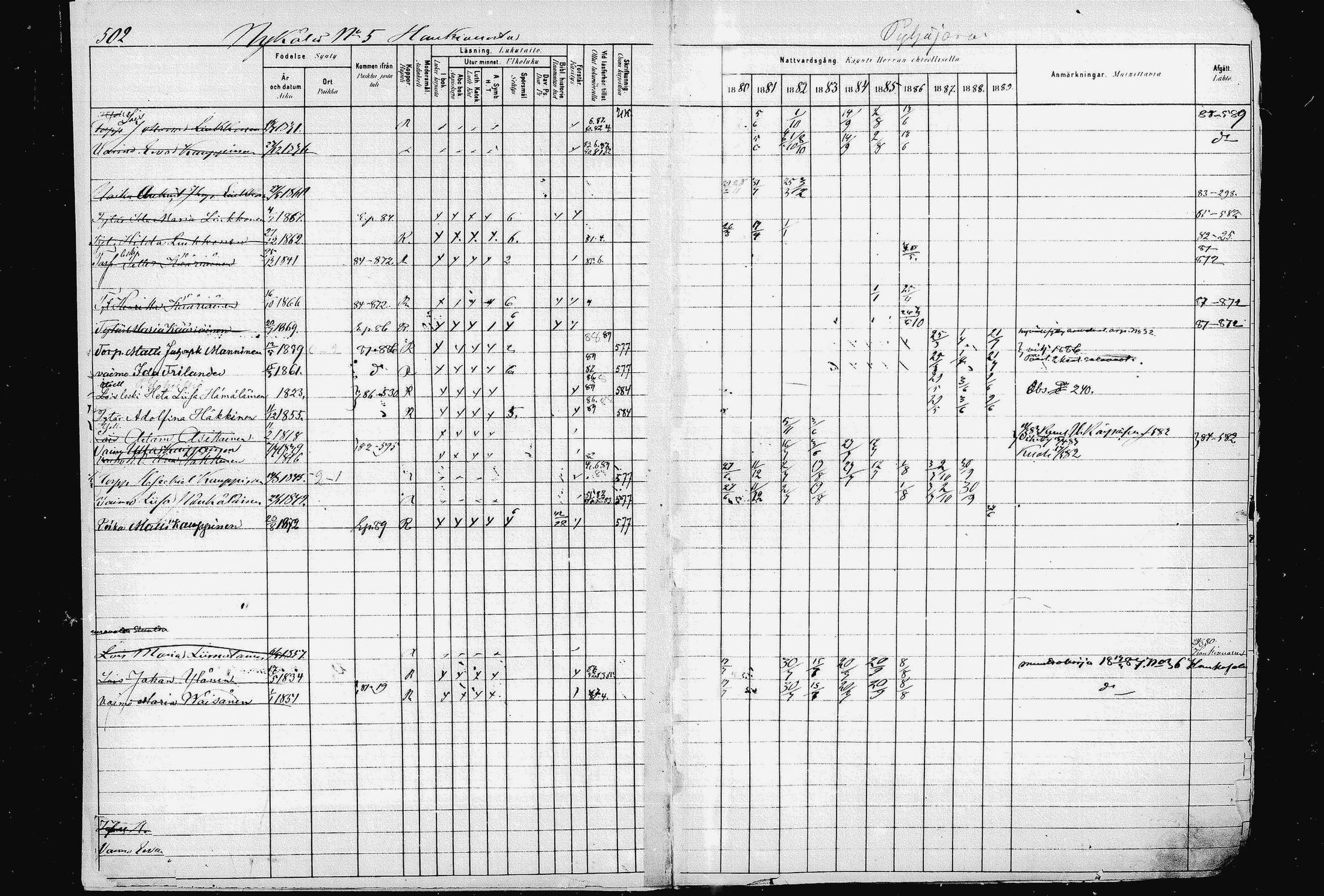 [ ../kirjat/Kirkonkirjat/pieksamaki/rippikirja_1880-1889_msrk_mko133-165/kuvat/497.jpg ]