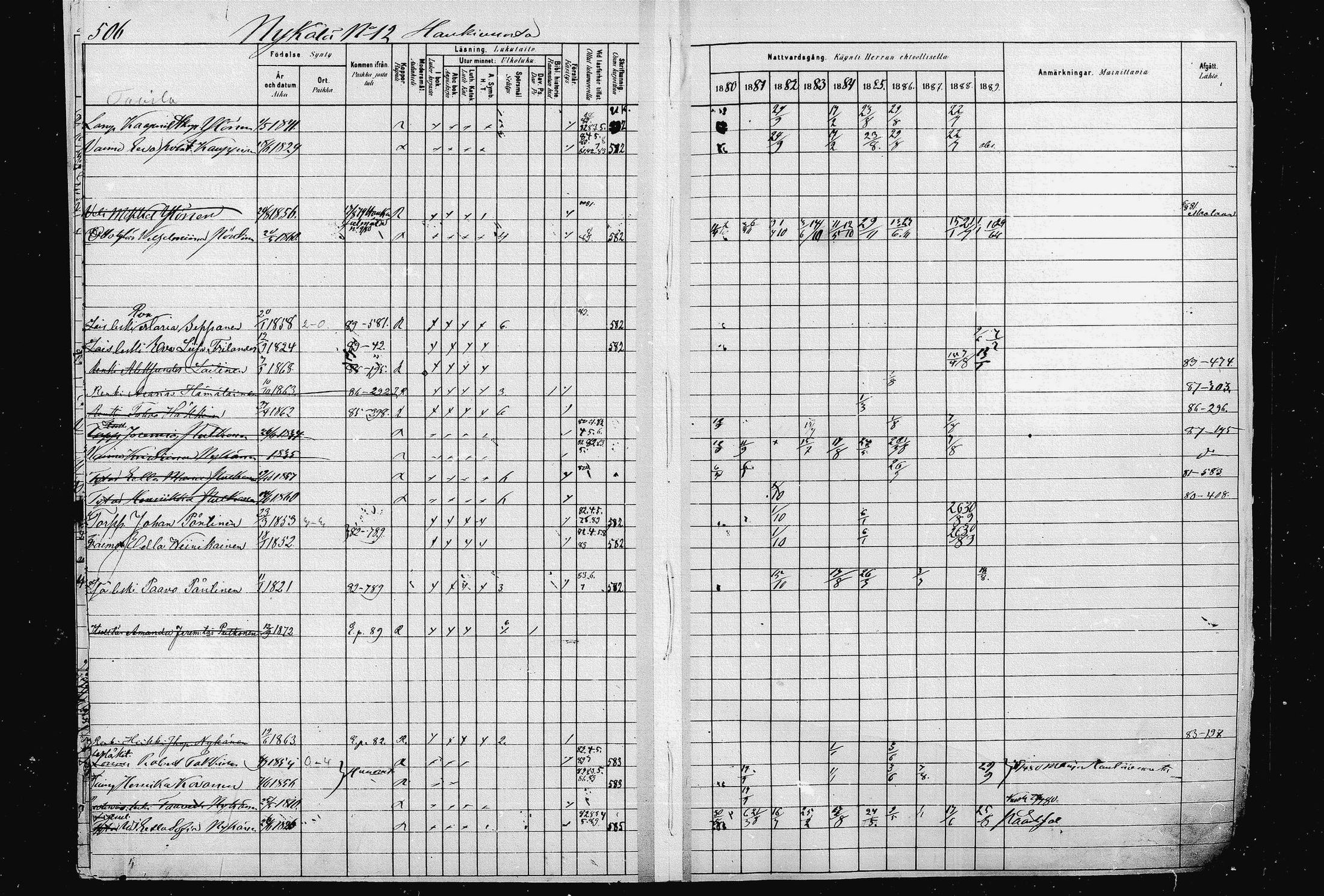 [ ../kirjat/Kirkonkirjat/pieksamaki/rippikirja_1880-1889_msrk_mko133-165/kuvat/501.jpg ]