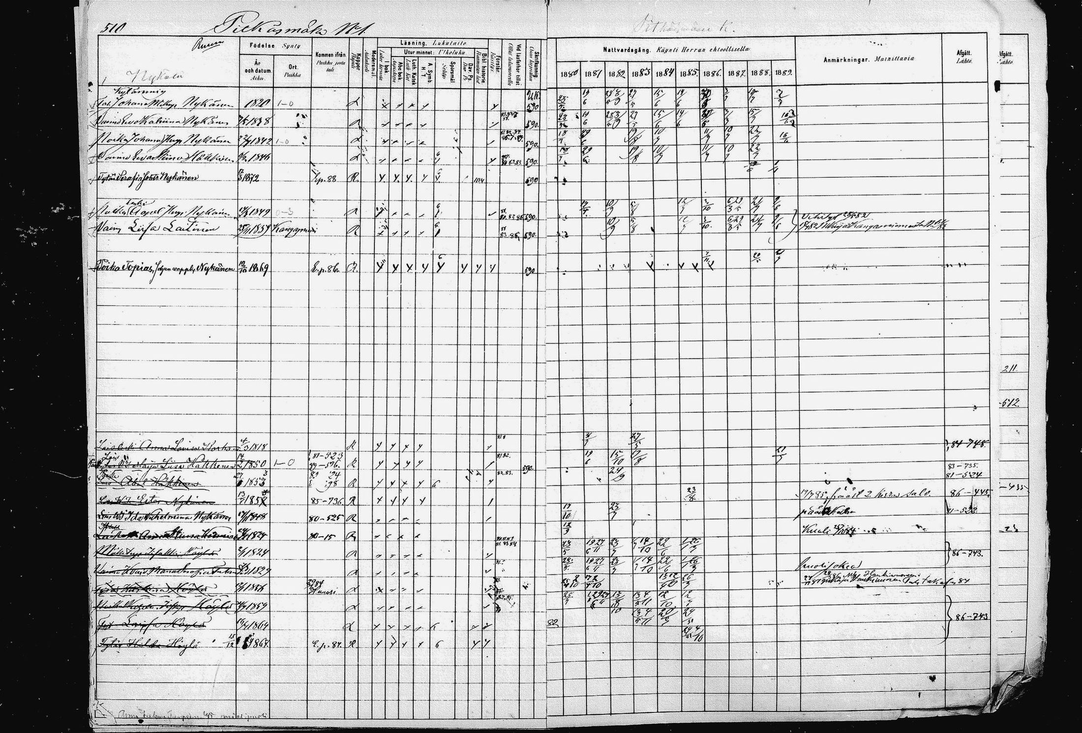 [ ../kirjat/Kirkonkirjat/pieksamaki/rippikirja_1880-1889_msrk_mko133-165/kuvat/505.jpg ]