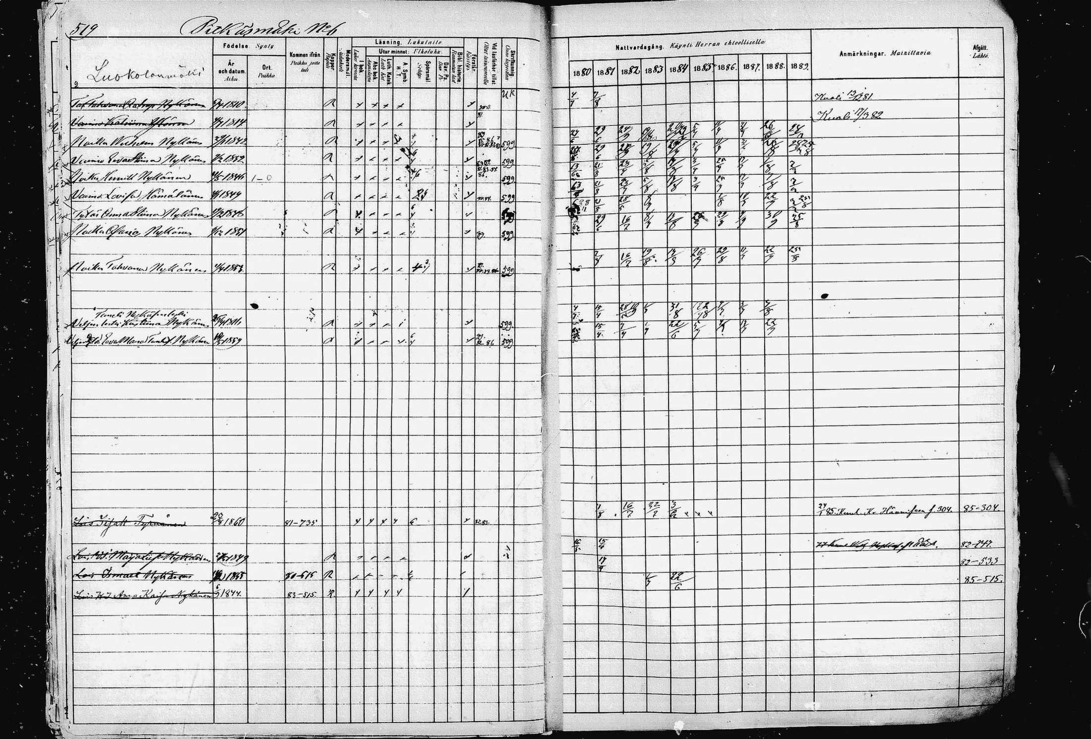 [ ../kirjat/Kirkonkirjat/pieksamaki/rippikirja_1880-1889_msrk_mko133-165/kuvat/514.jpg ]