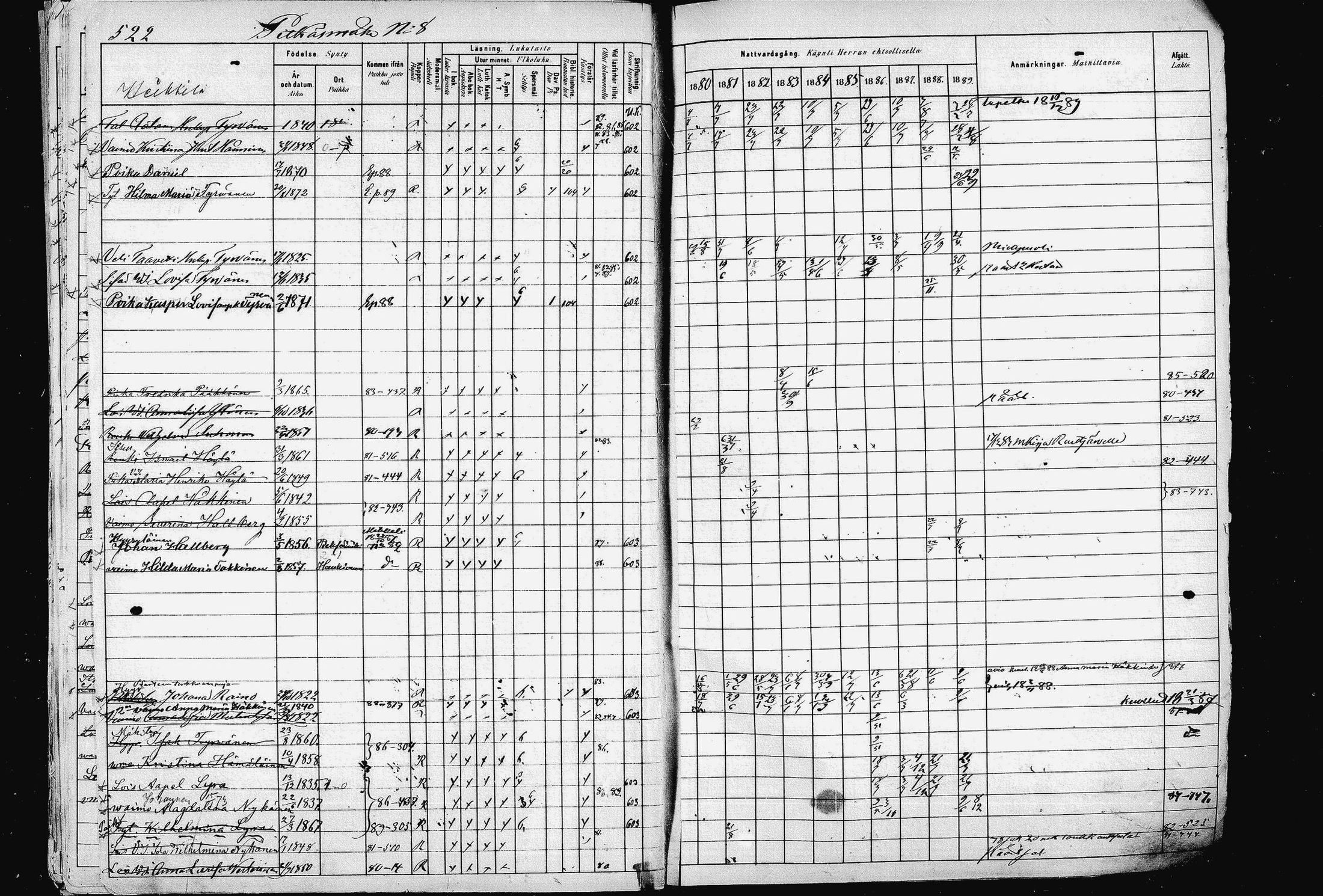 [ ../kirjat/Kirkonkirjat/pieksamaki/rippikirja_1880-1889_msrk_mko133-165/kuvat/517.jpg ]