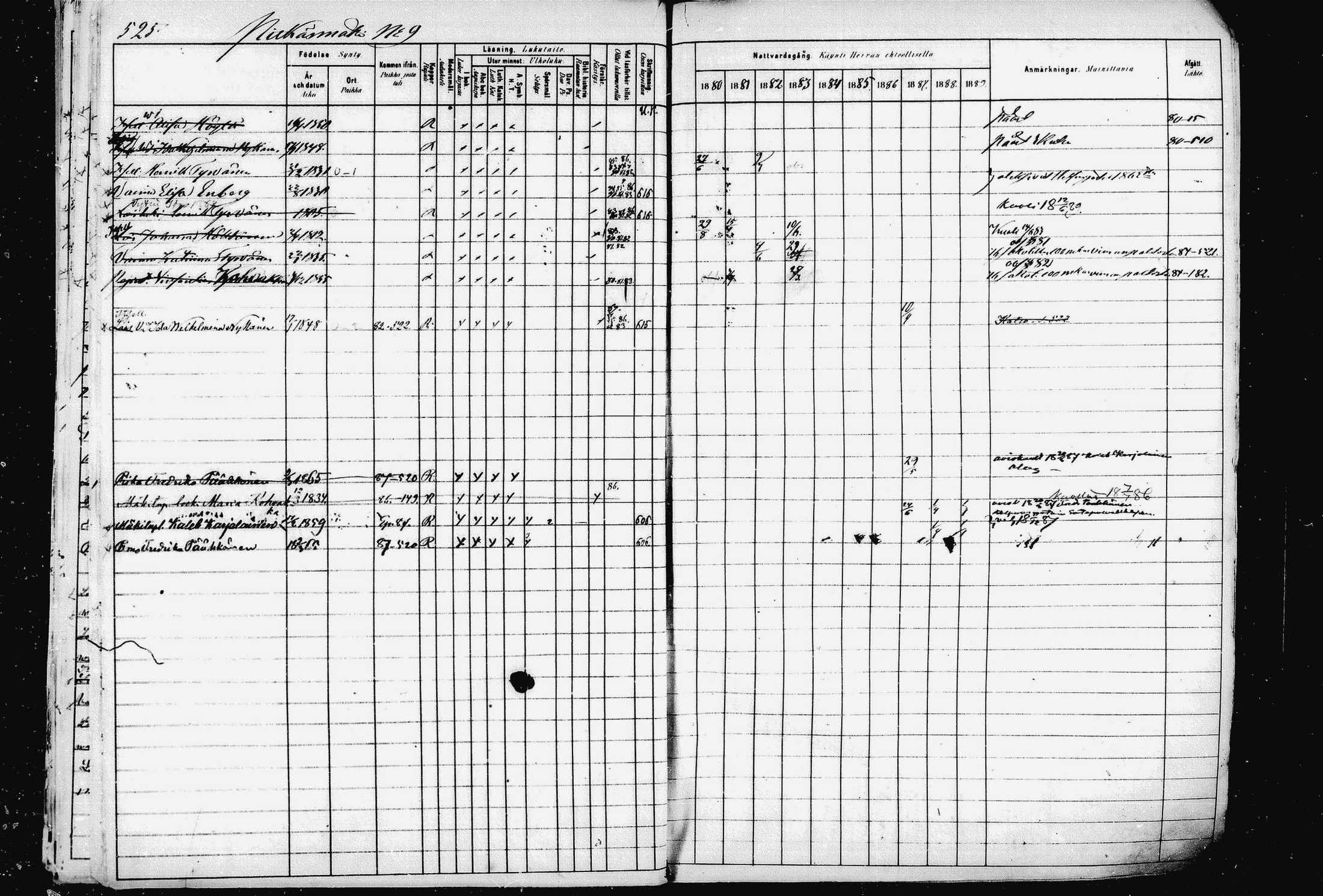 [ ../kirjat/Kirkonkirjat/pieksamaki/rippikirja_1880-1889_msrk_mko133-165/kuvat/520.jpg ]