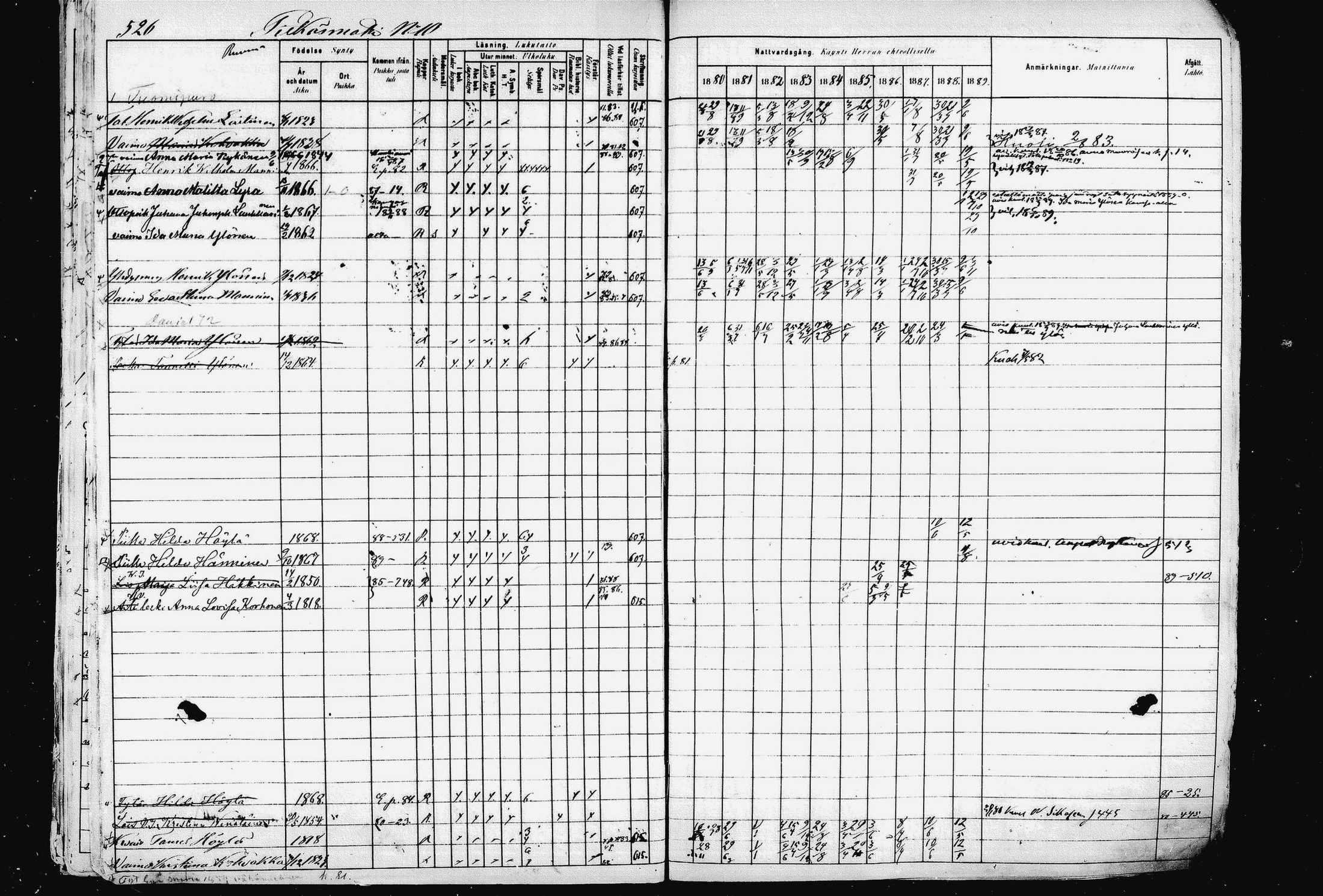 [ ../kirjat/Kirkonkirjat/pieksamaki/rippikirja_1880-1889_msrk_mko133-165/kuvat/521.jpg ]