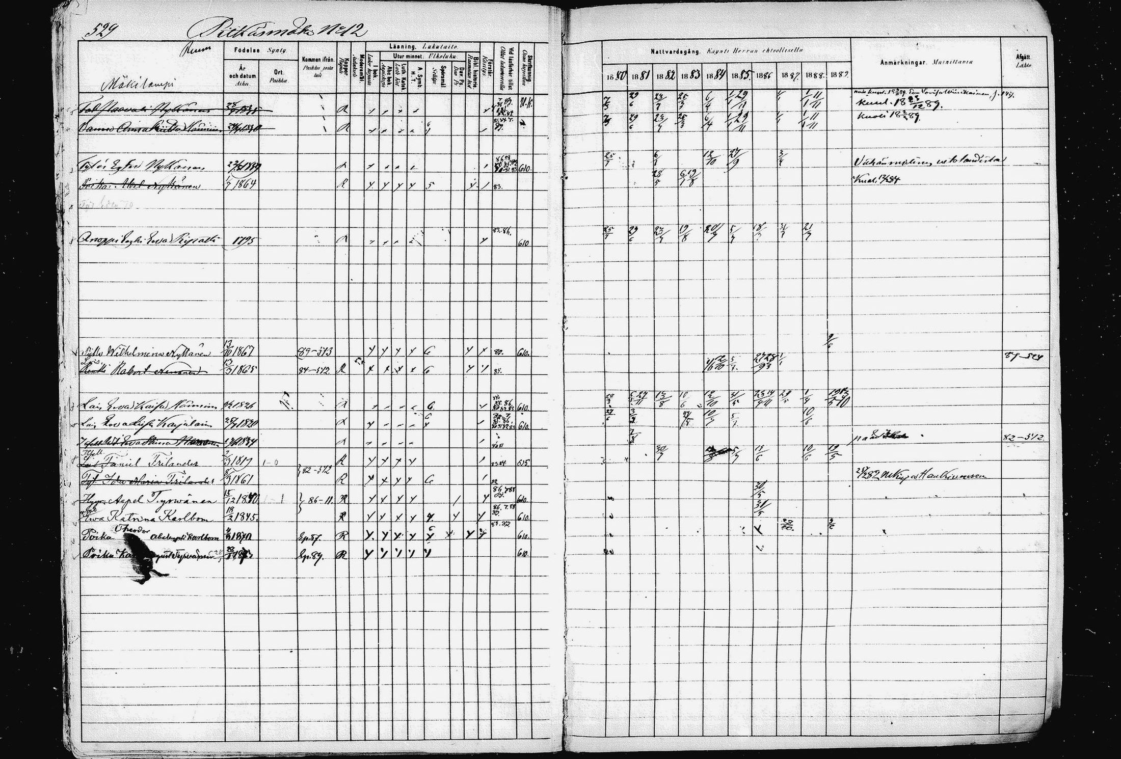[ ../kirjat/Kirkonkirjat/pieksamaki/rippikirja_1880-1889_msrk_mko133-165/kuvat/524.jpg ]