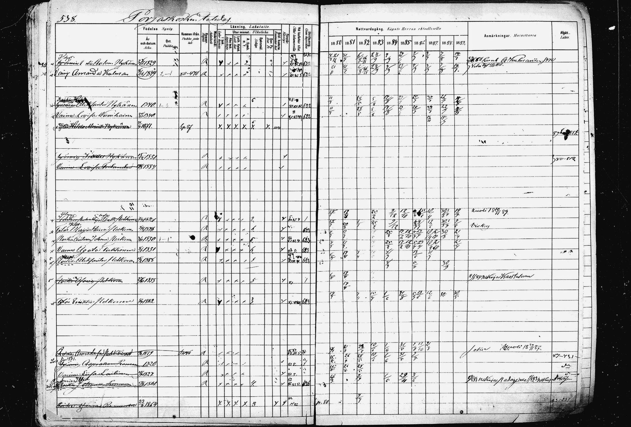 [ ../kirjat/Kirkonkirjat/pieksamaki/rippikirja_1880-1889_msrk_mko133-165/kuvat/533.jpg ]