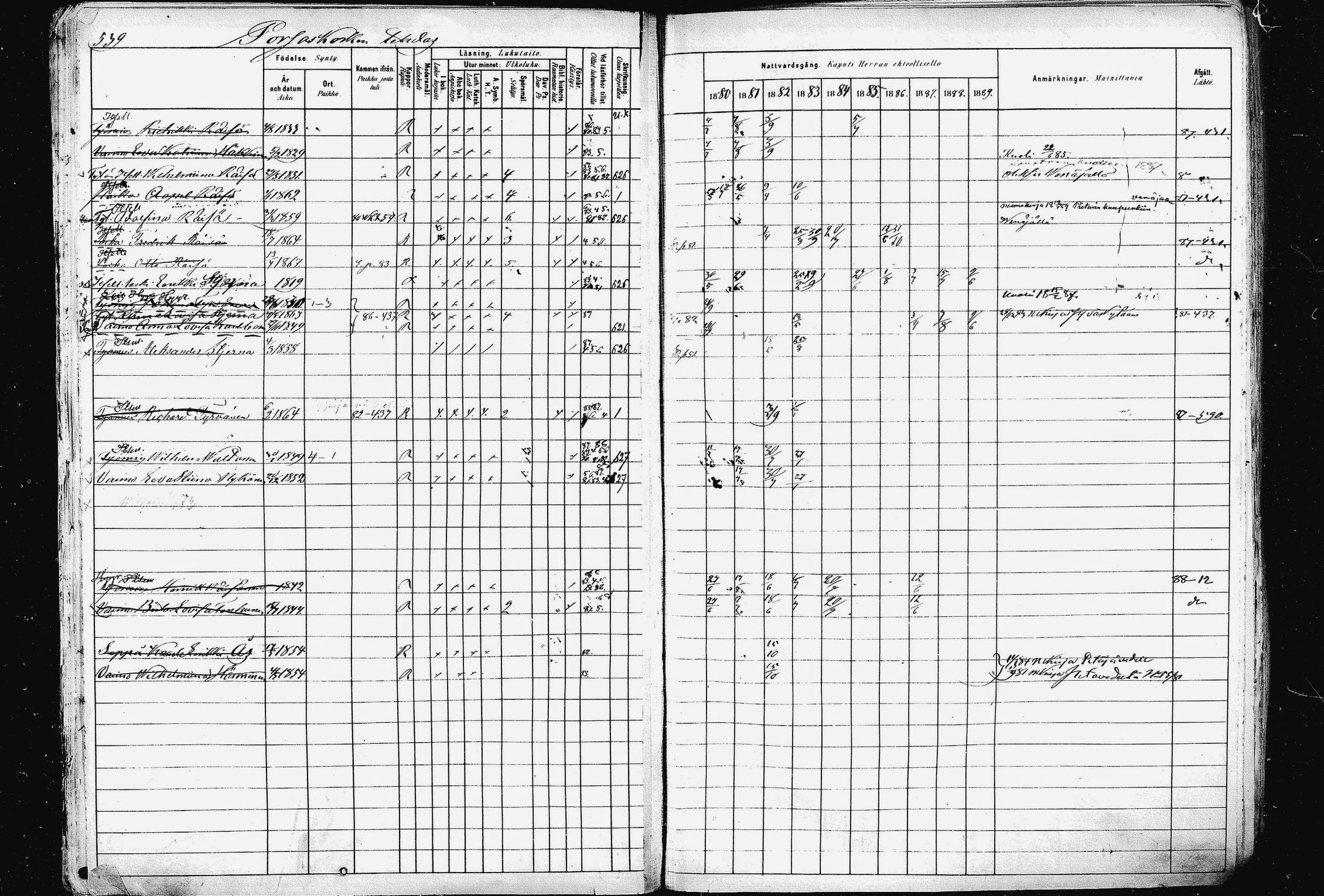 [ ../kirjat/Kirkonkirjat/pieksamaki/rippikirja_1880-1889_msrk_mko133-165/kuvat/534.jpg ]