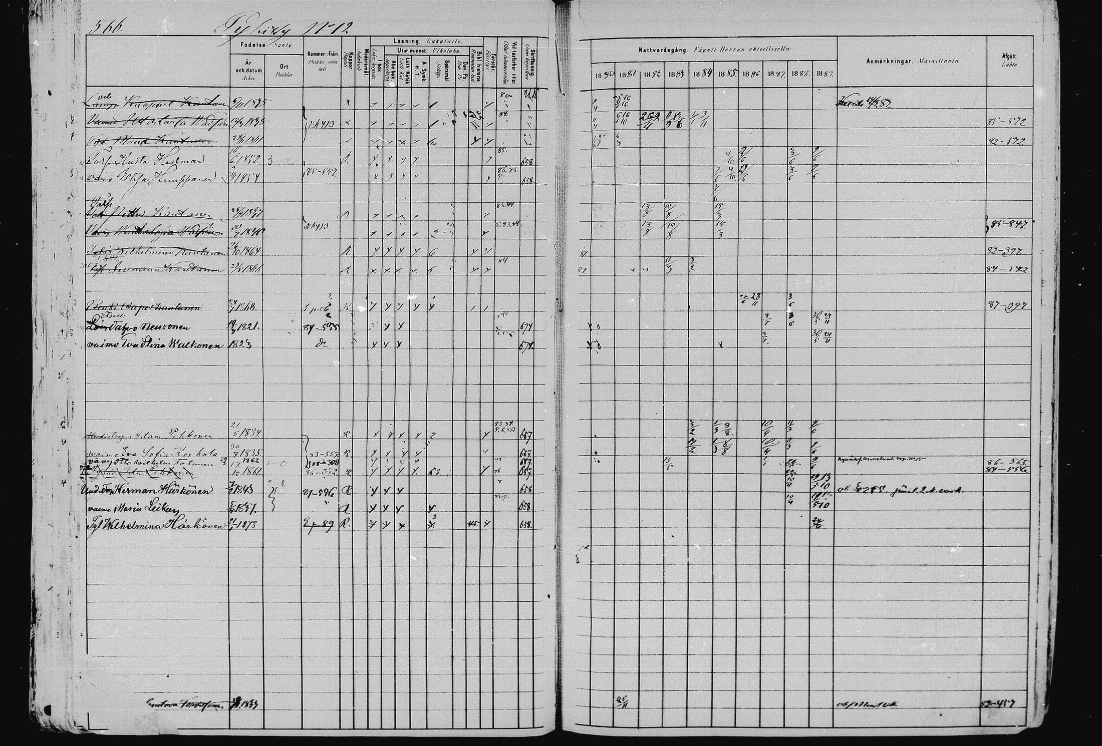 [ ../kirjat/Kirkonkirjat/pieksamaki/rippikirja_1880-1889_msrk_mko133-165/kuvat/561.jpg ]