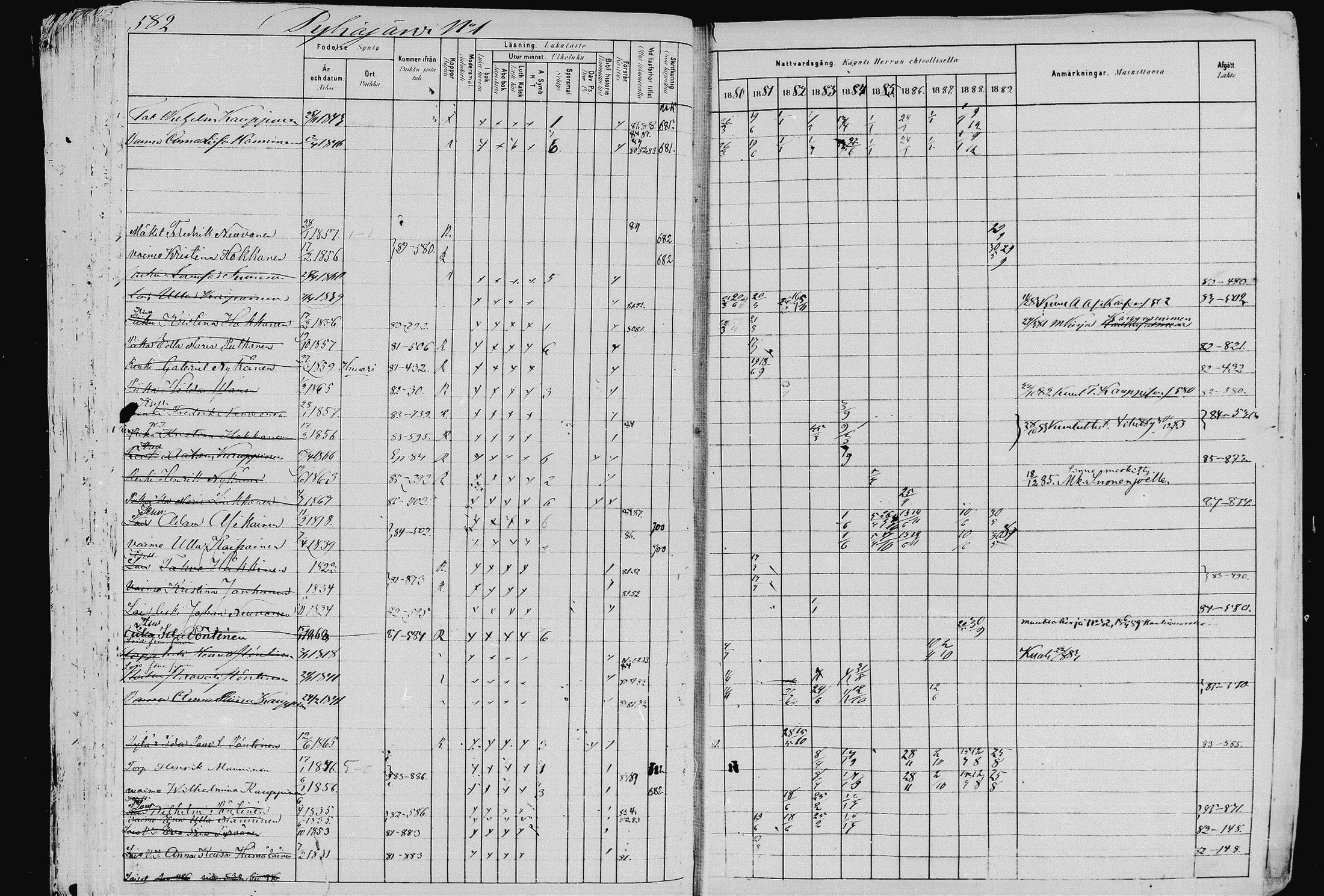 [ ../kirjat/Kirkonkirjat/pieksamaki/rippikirja_1880-1889_msrk_mko133-165/kuvat/577.jpg ]