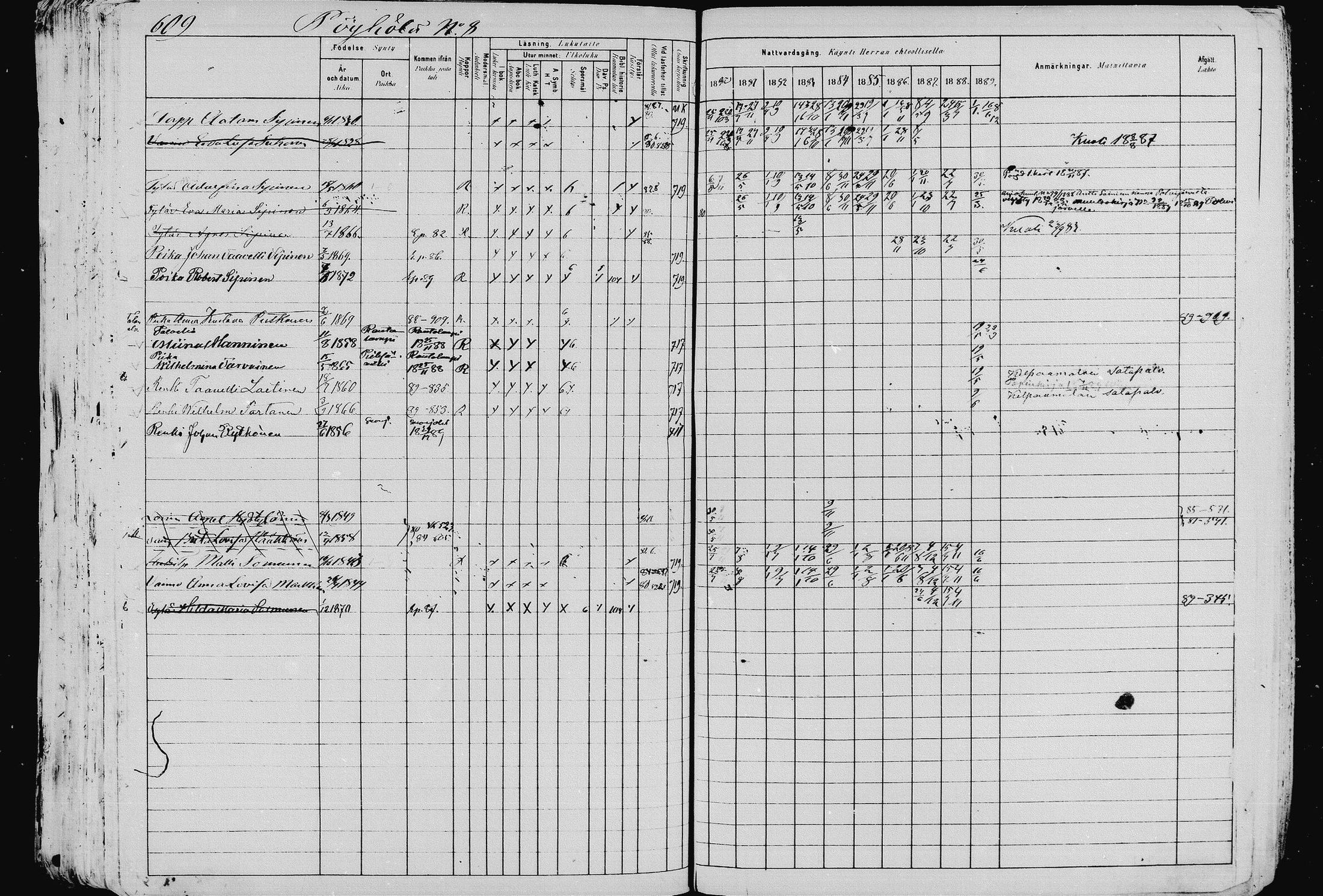 [ ../kirjat/Kirkonkirjat/pieksamaki/rippikirja_1880-1889_msrk_mko133-165/kuvat/604.jpg ]