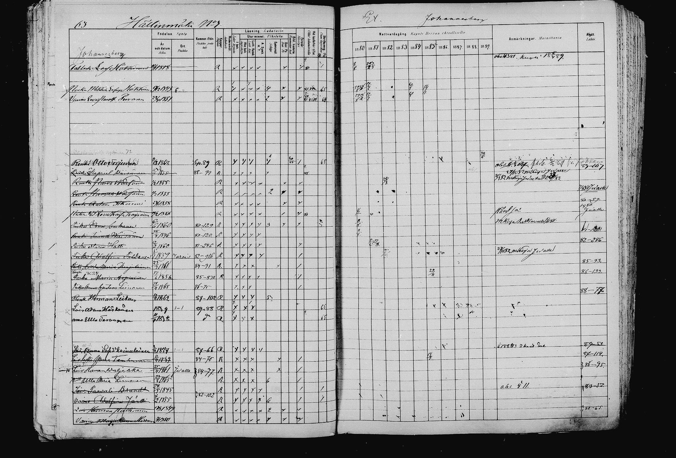 [ ../kirjat/Kirkonkirjat/pieksamaki/rippikirja_1880-1889_msrk_mko133-165/kuvat/63.jpg ]