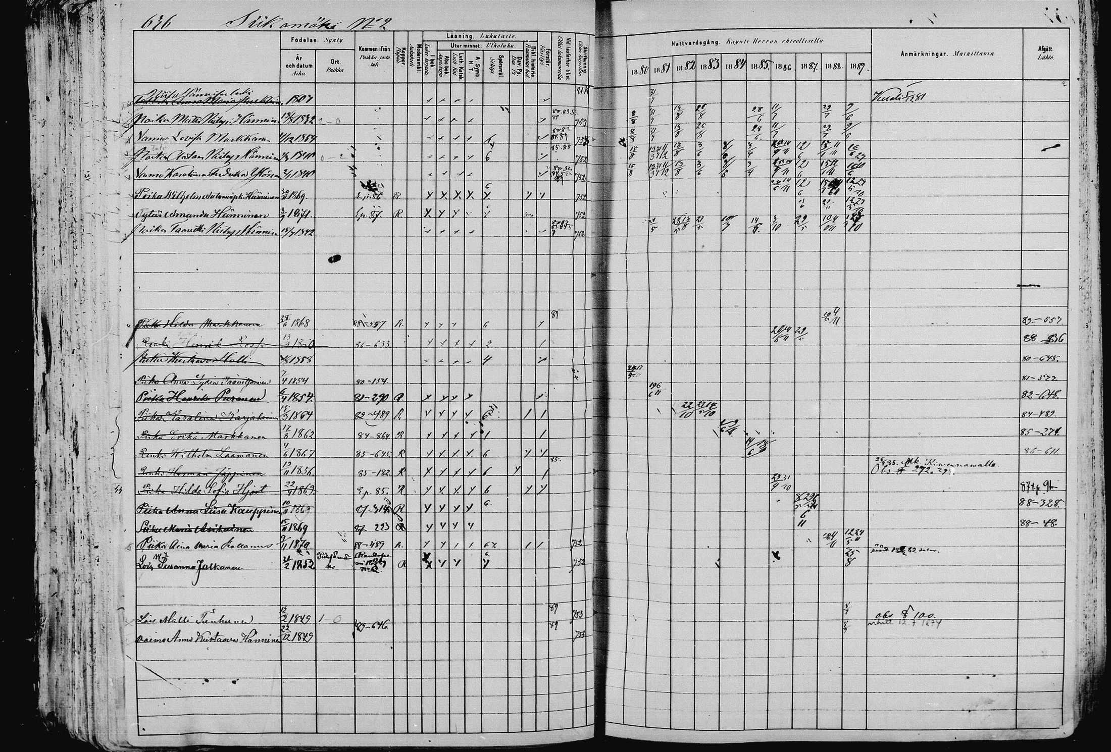 [ ../kirjat/Kirkonkirjat/pieksamaki/rippikirja_1880-1889_msrk_mko133-165/kuvat/631.jpg ]